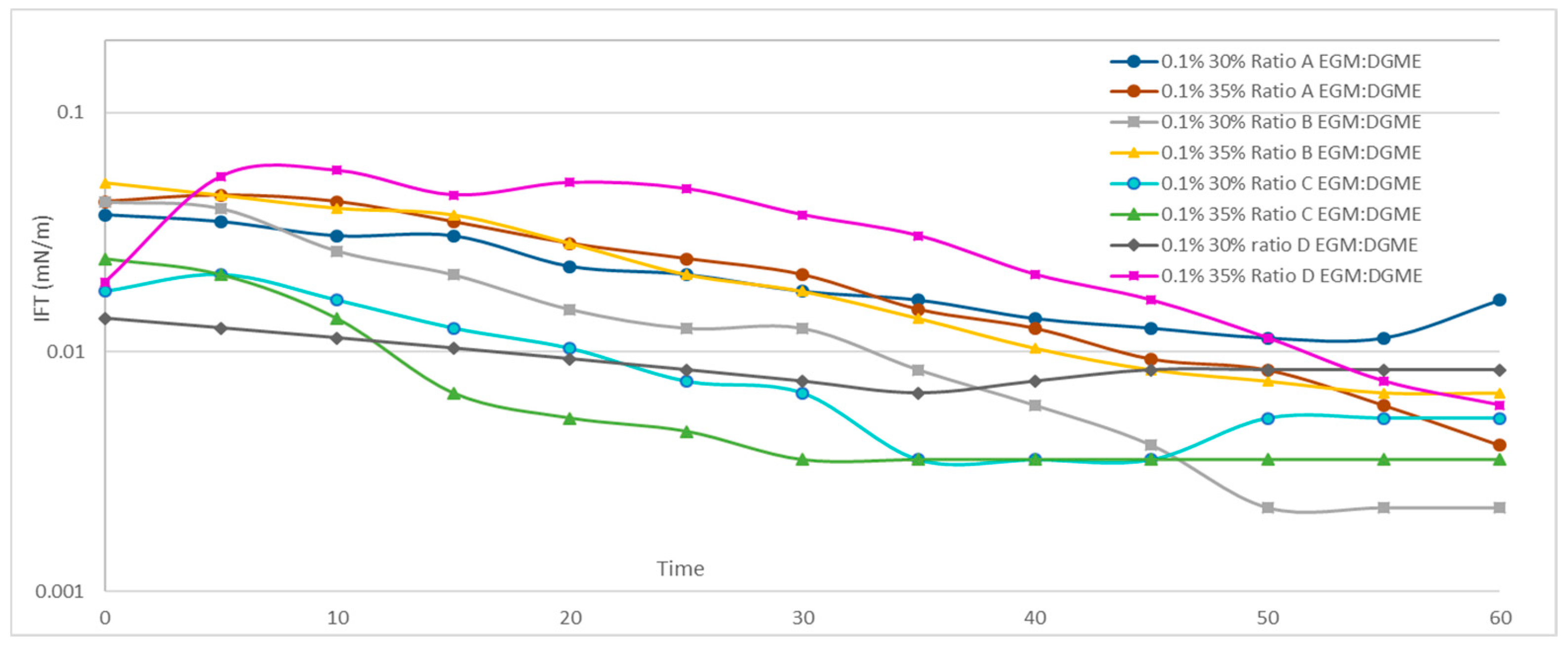 Colloids 05 00002 g007 Colloids 05 00002 g007