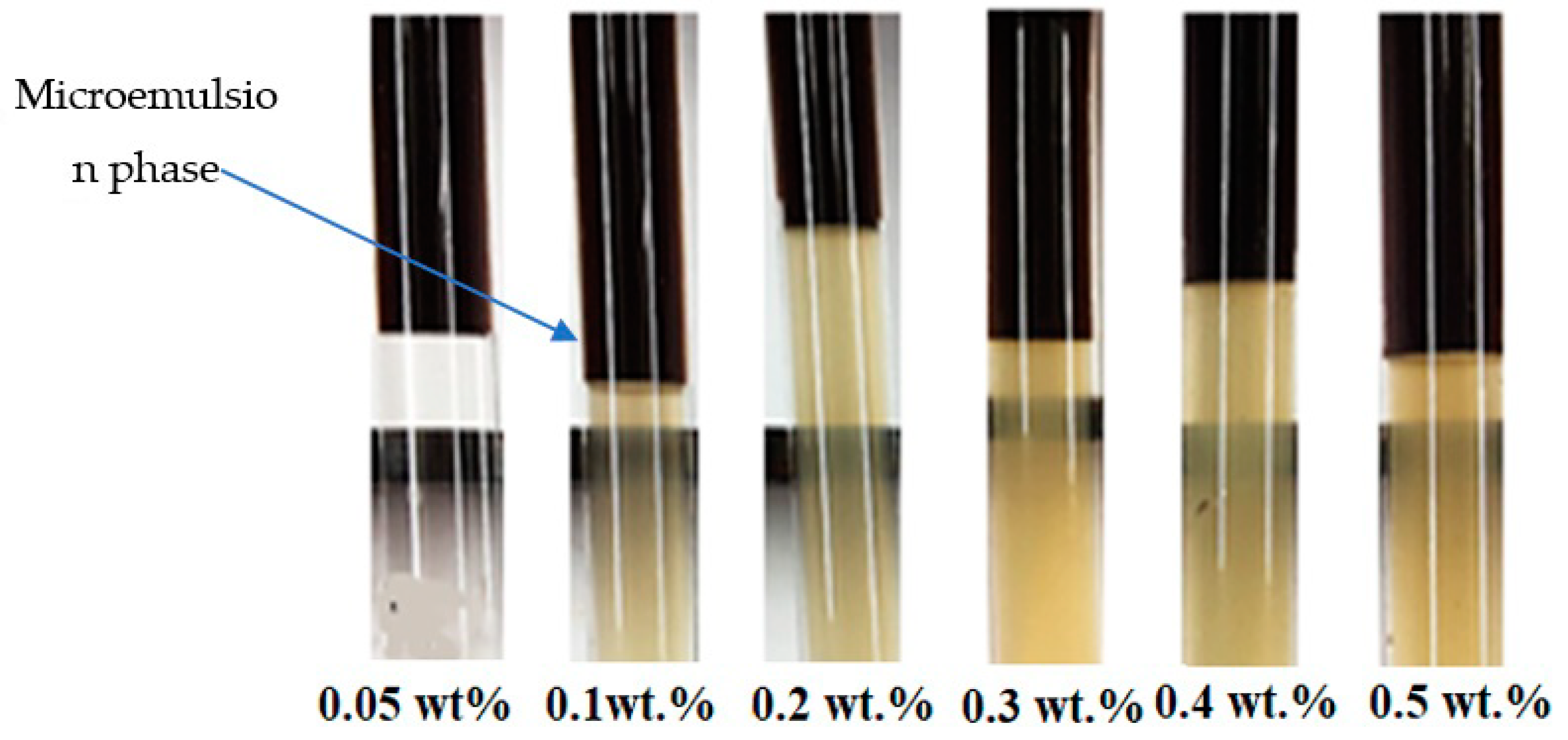 Colloids 05 00002 g008 Colloids 05 00002 g008