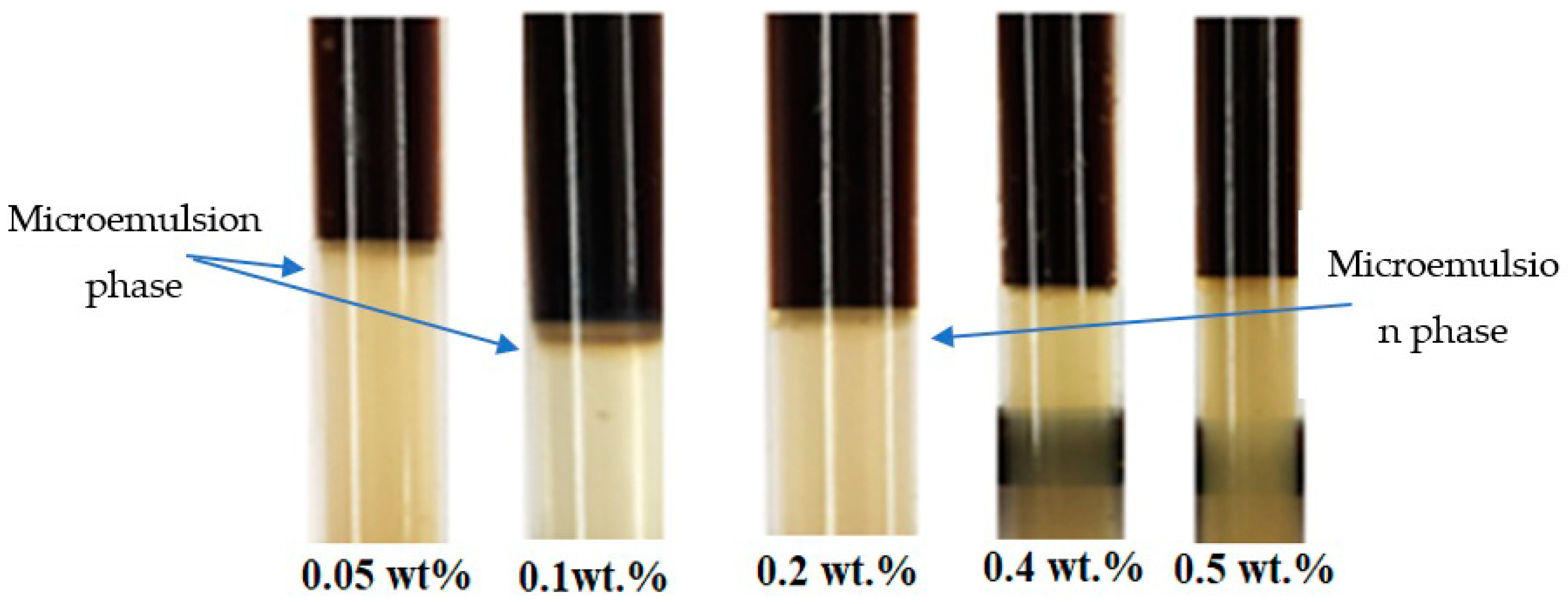 Colloids 05 00002 g009 Colloids 05 00002 g009