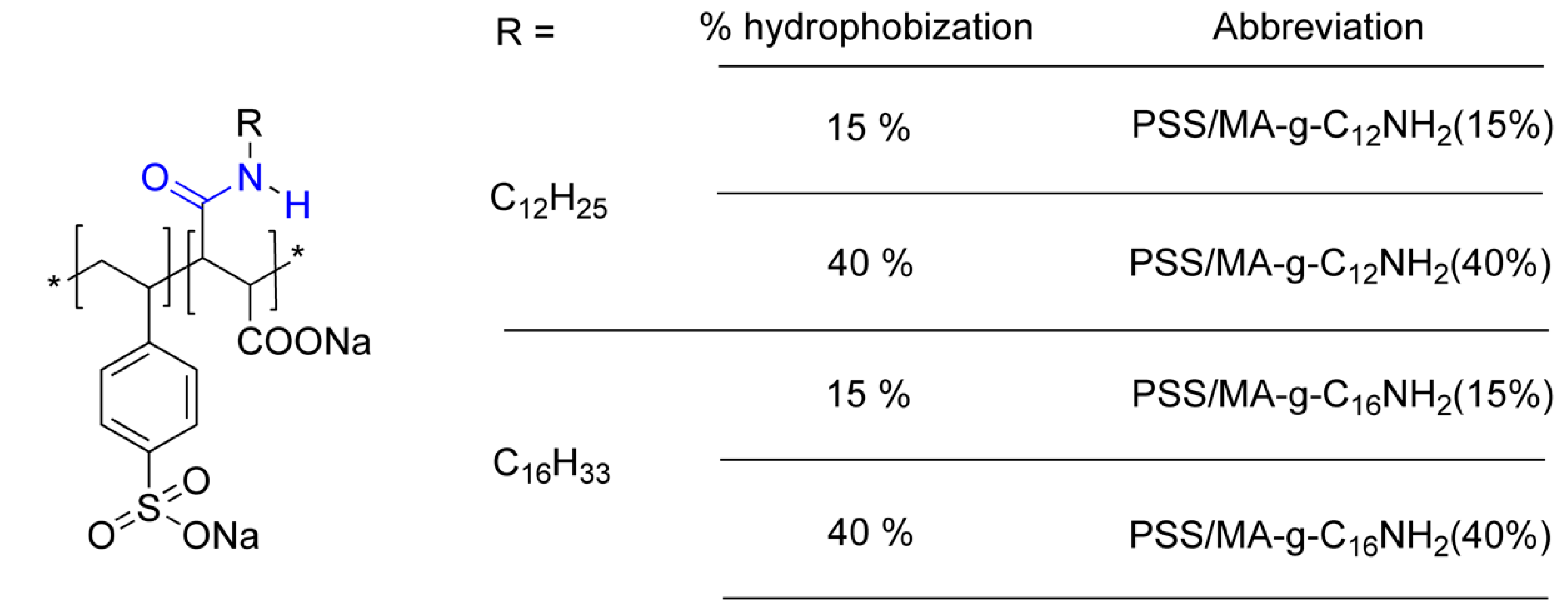 Colloids 05 00003 g001 Colloids 05 00003 g001