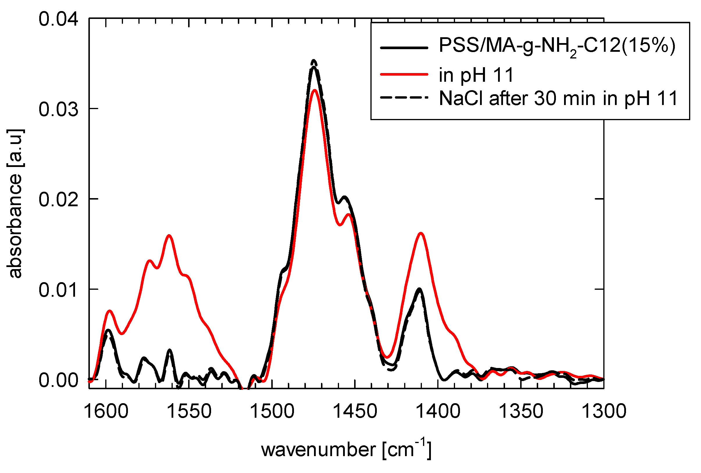 Colloids 05 00003 g007 Colloids 05 00003 g007