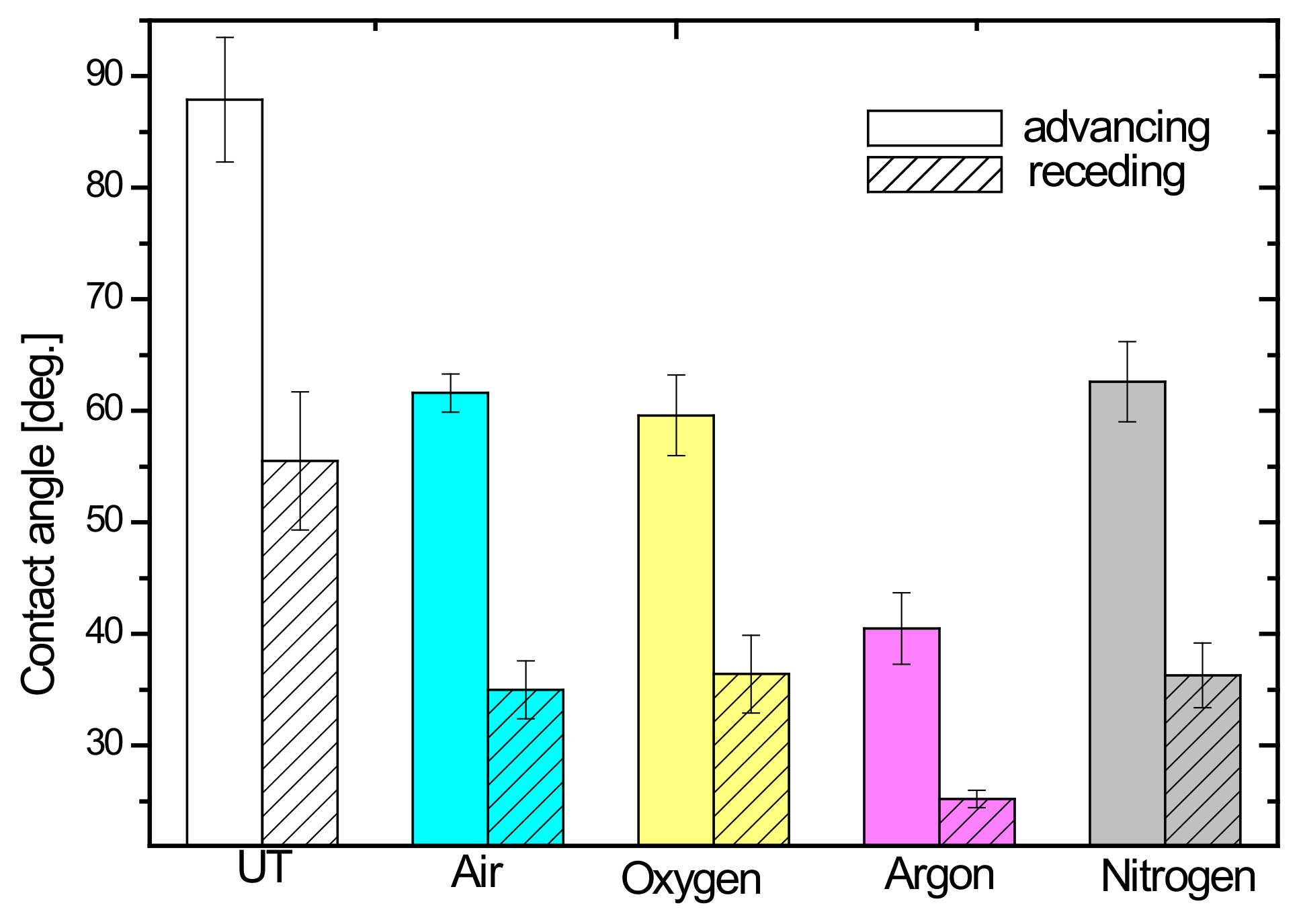 Colloids 05 00004 g002 Colloids 05 00004 g002