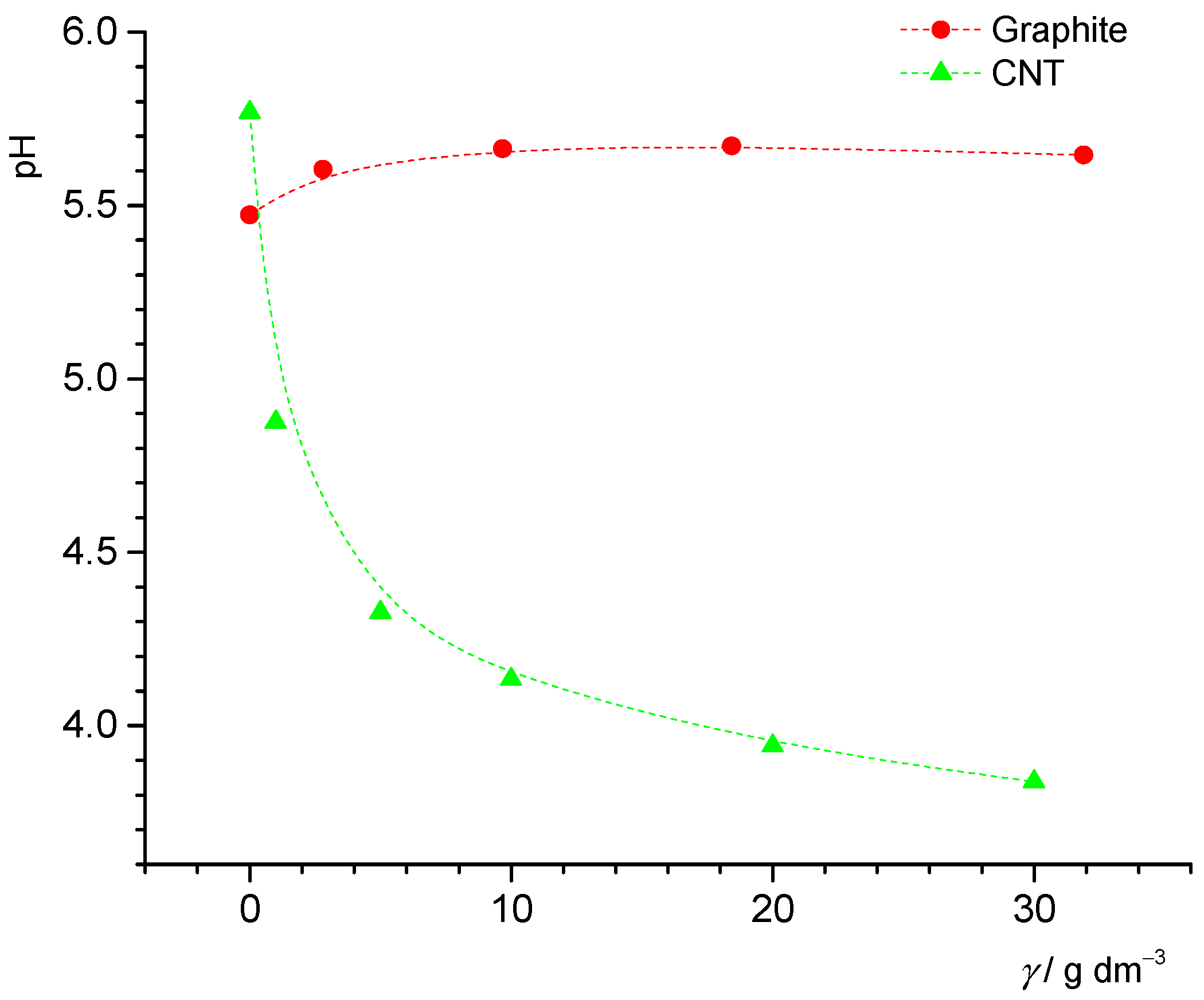 Colloids 05 00006 g004