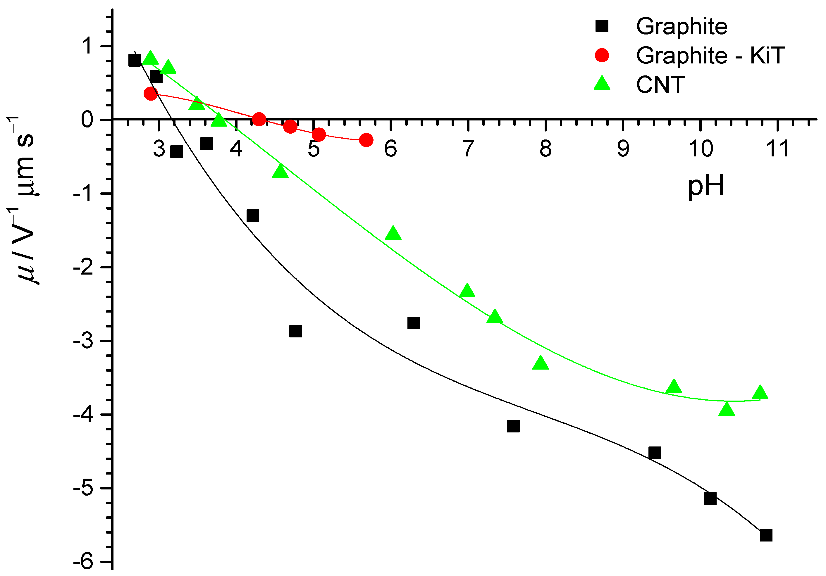 Colloids 05 00006 g006