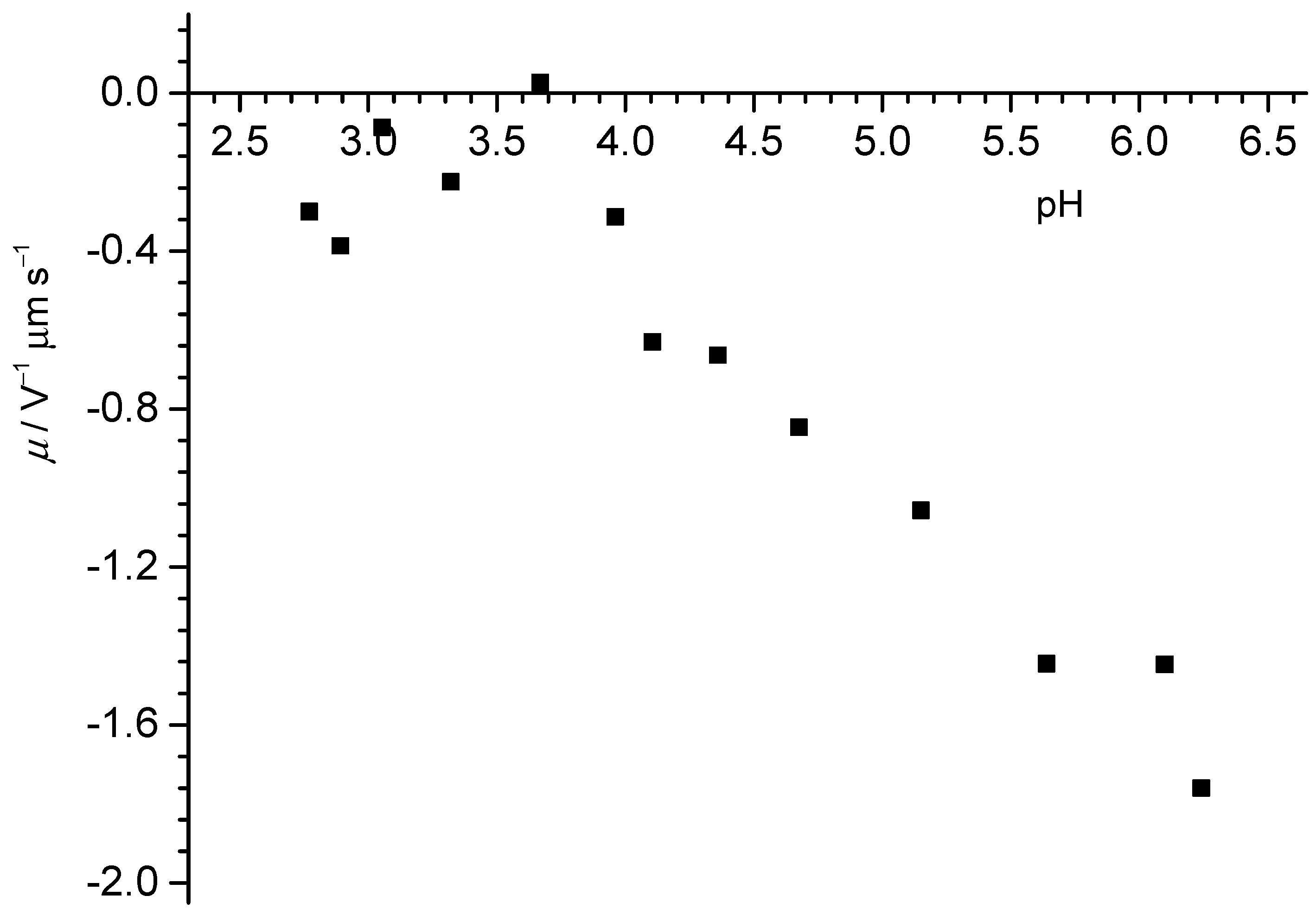 Colloids 05 00006 g007