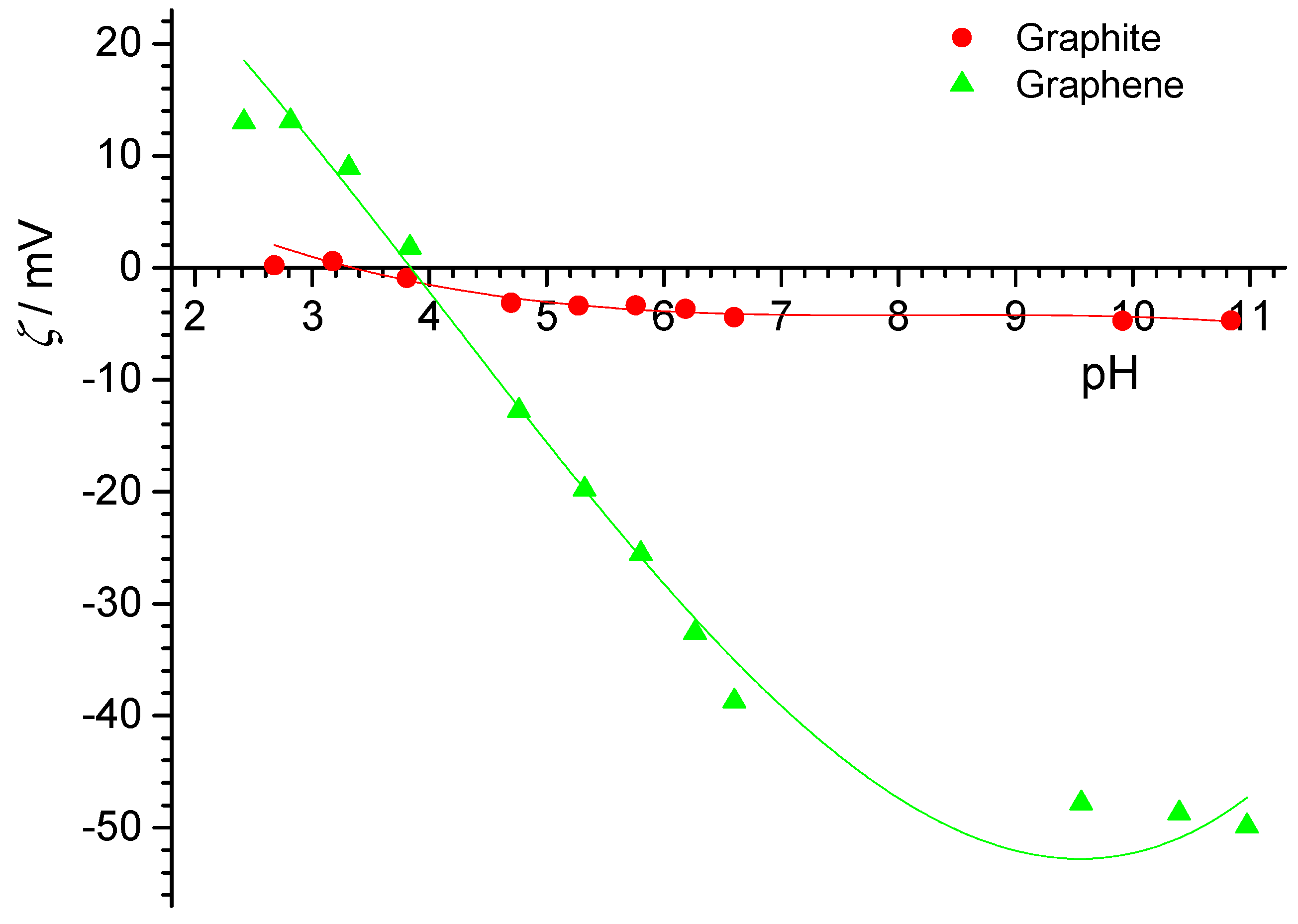 Colloids 05 00006 g008