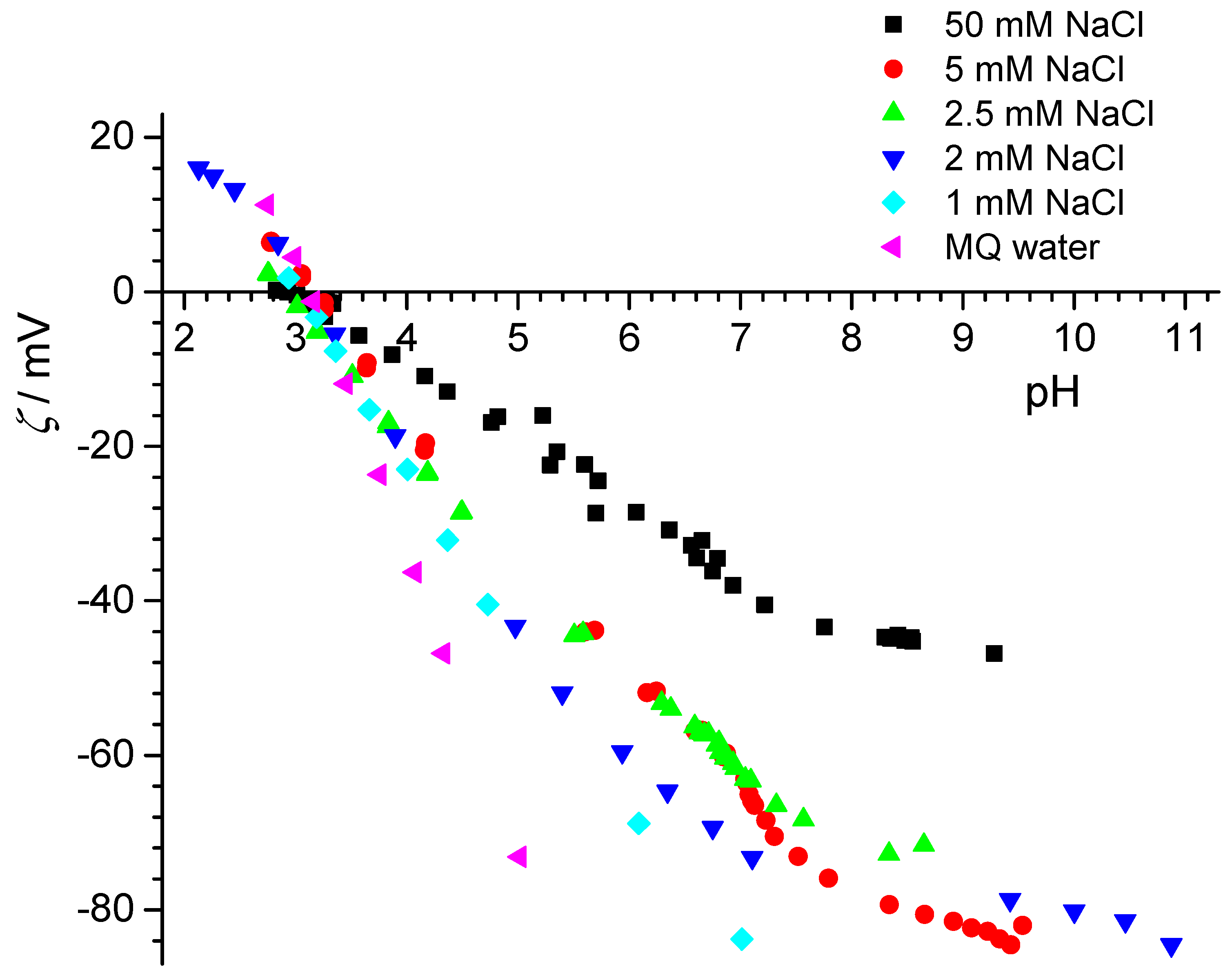 Colloids 05 00006 g009