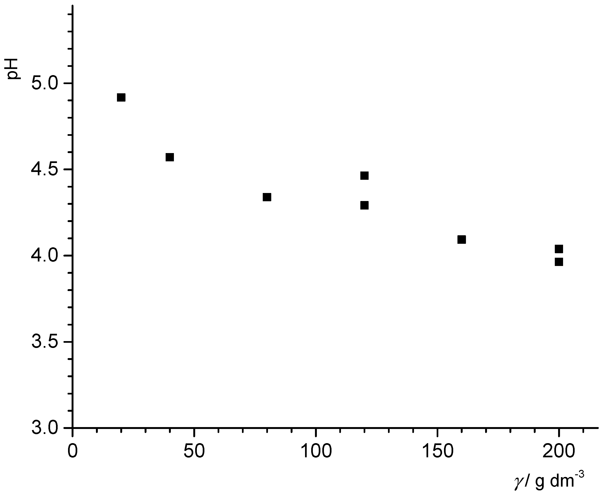 Colloids 05 00006 g010