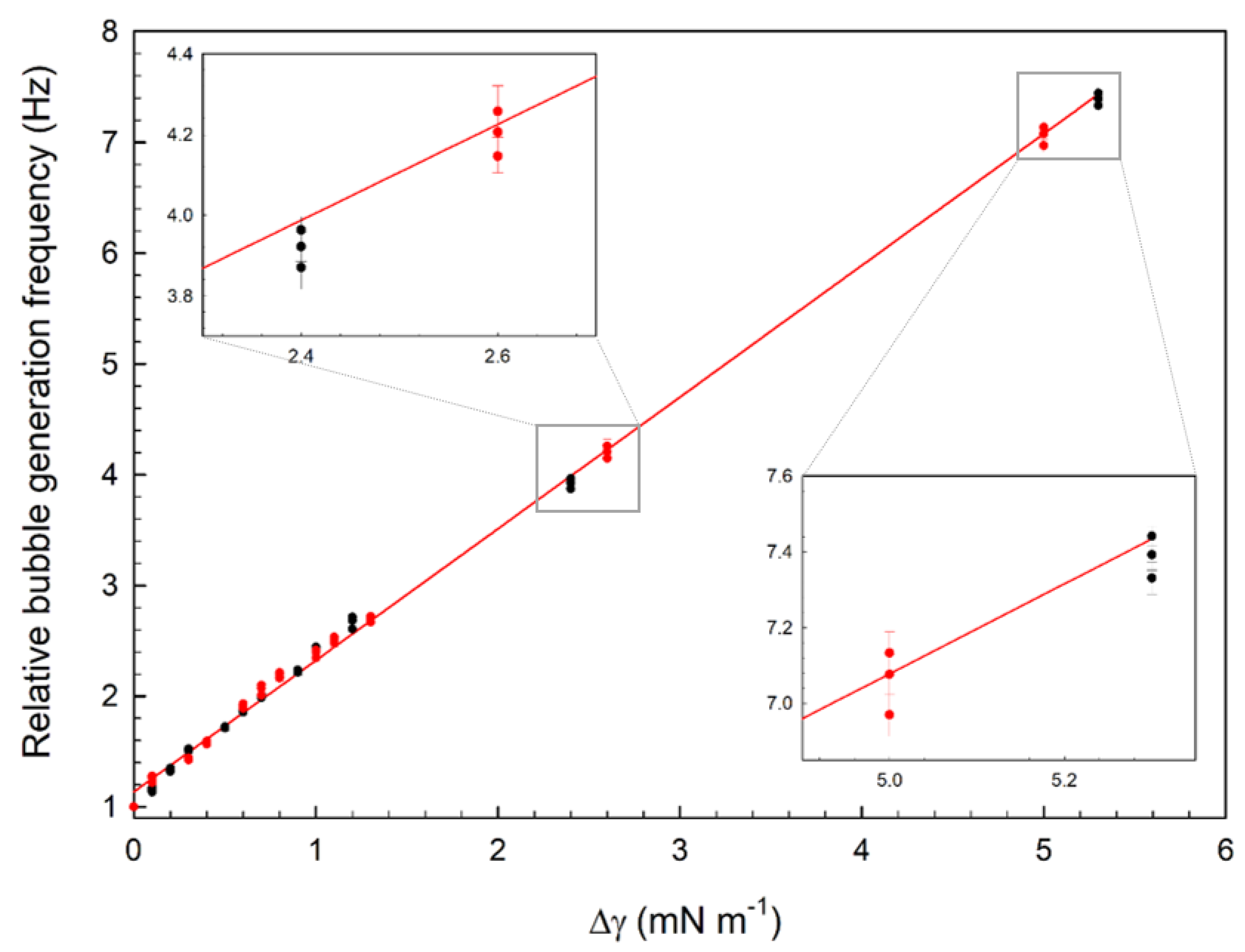 Colloids 05 00009 g007 Colloids 05 00009 g007