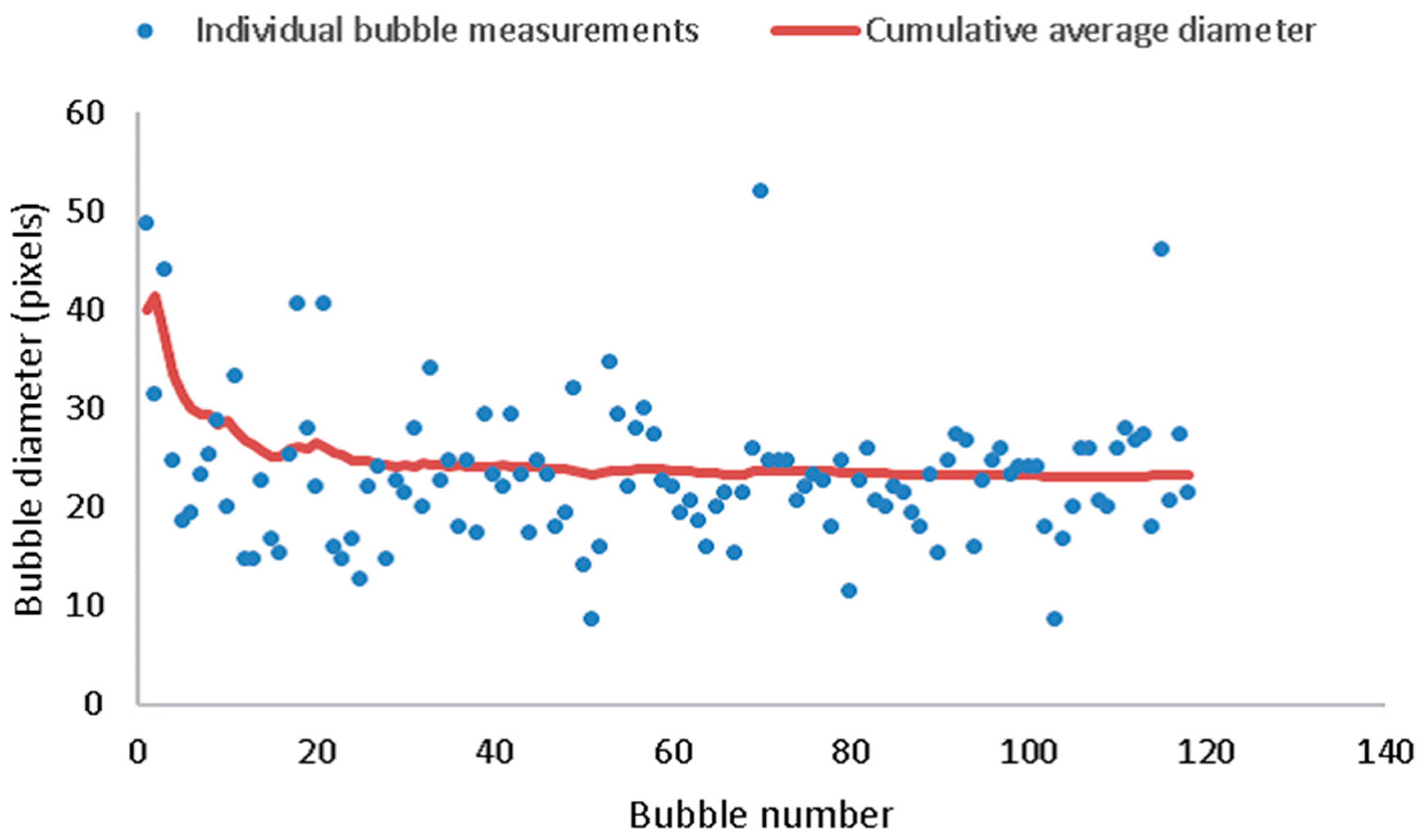 Colloids 05 00010 g003