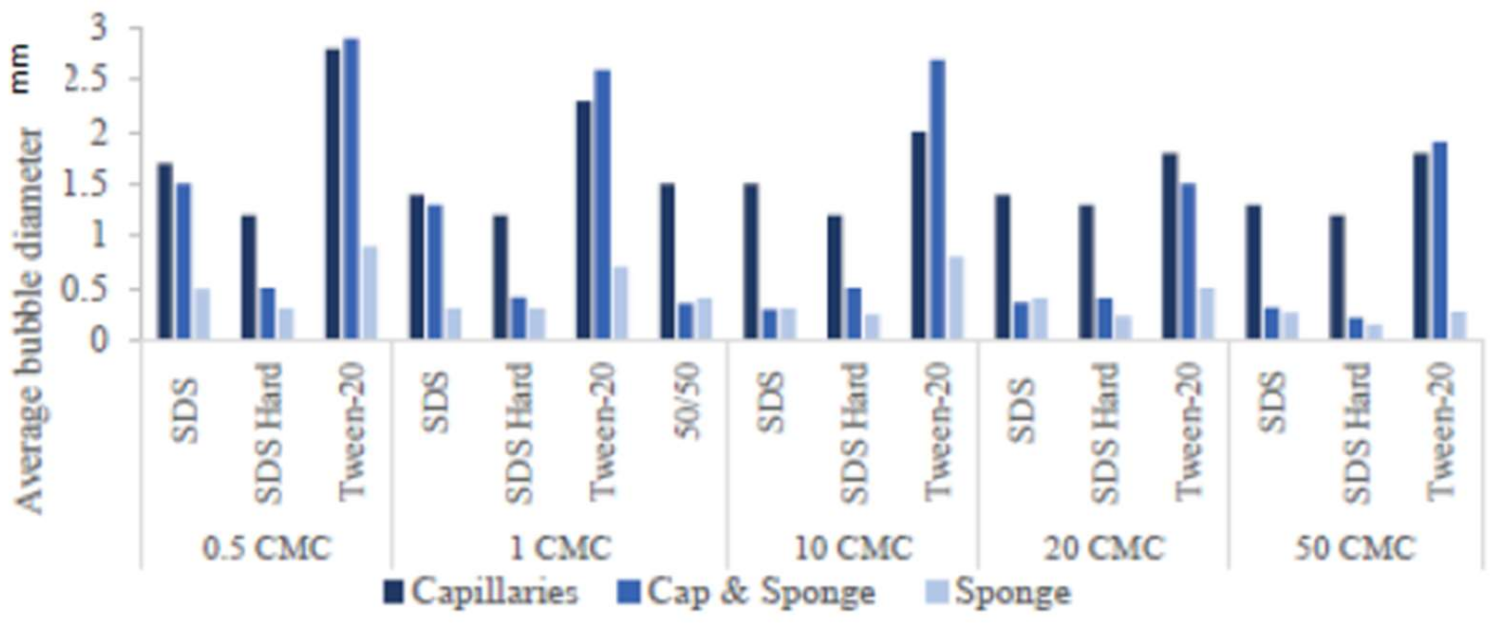 Colloids 05 00010 g006