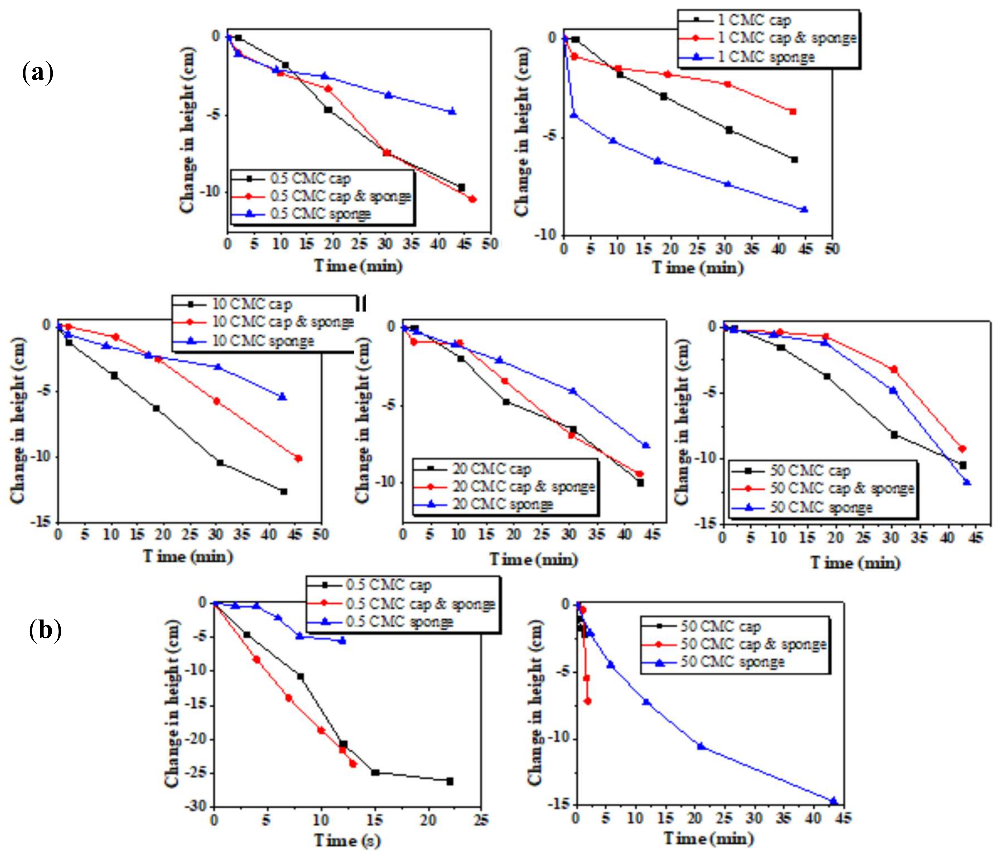 Colloids 05 00010 g008