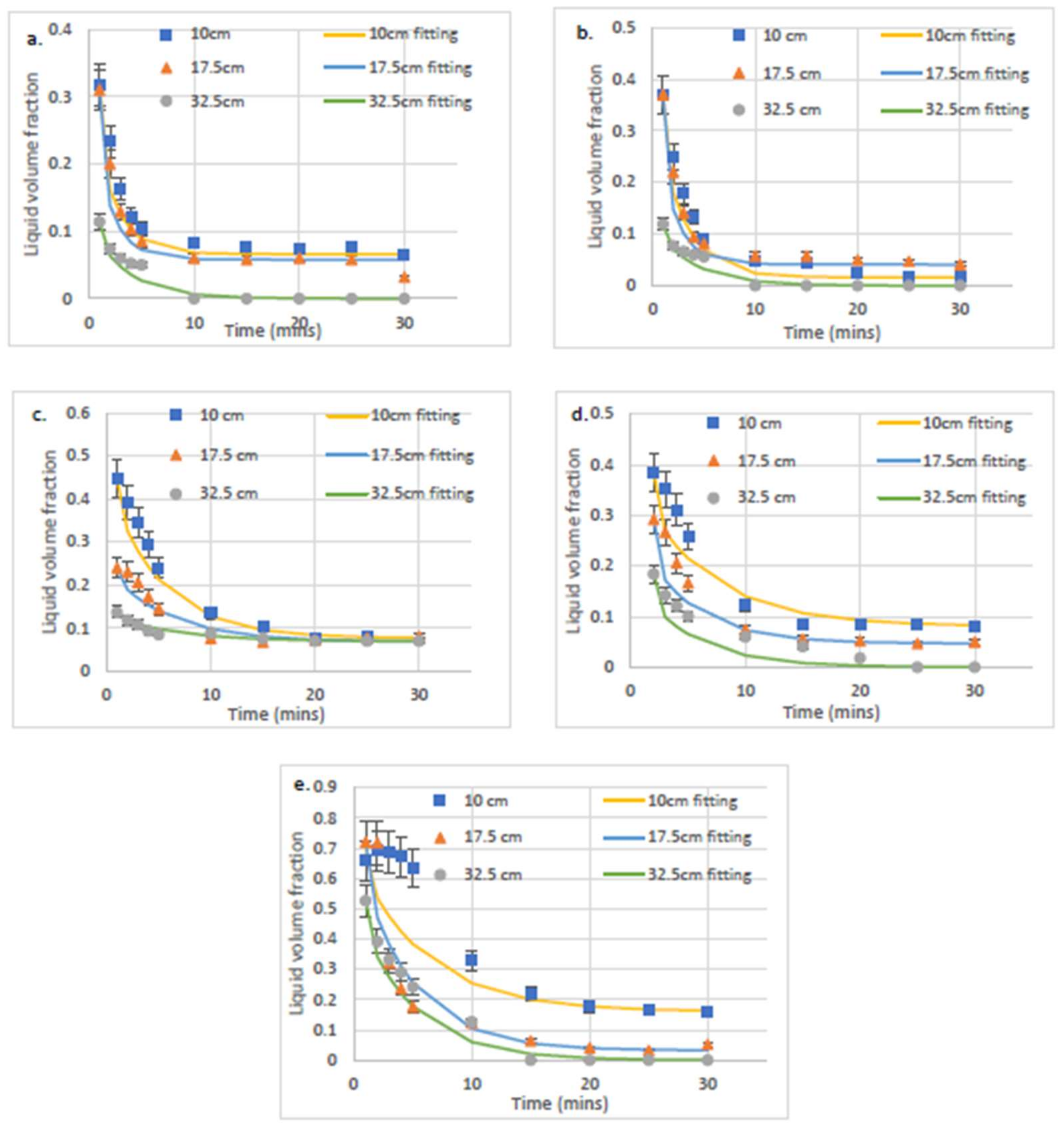 Colloids 05 00010 g010