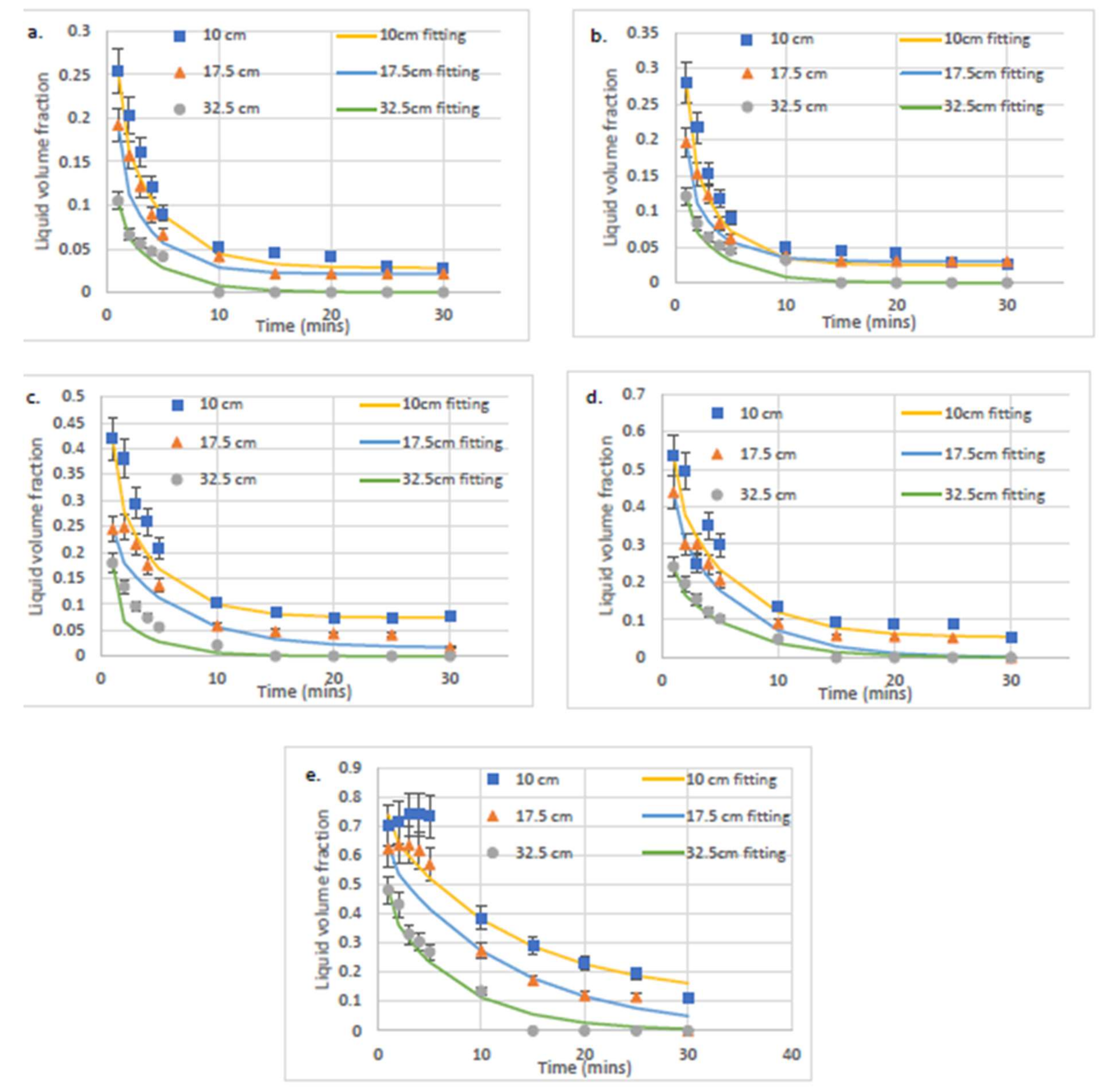 Colloids 05 00010 g011