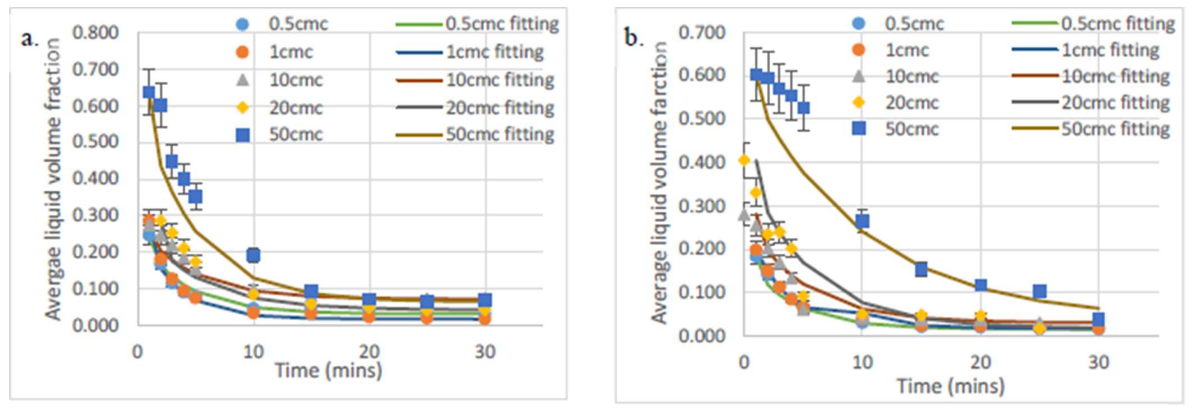 Colloids 05 00010 g012