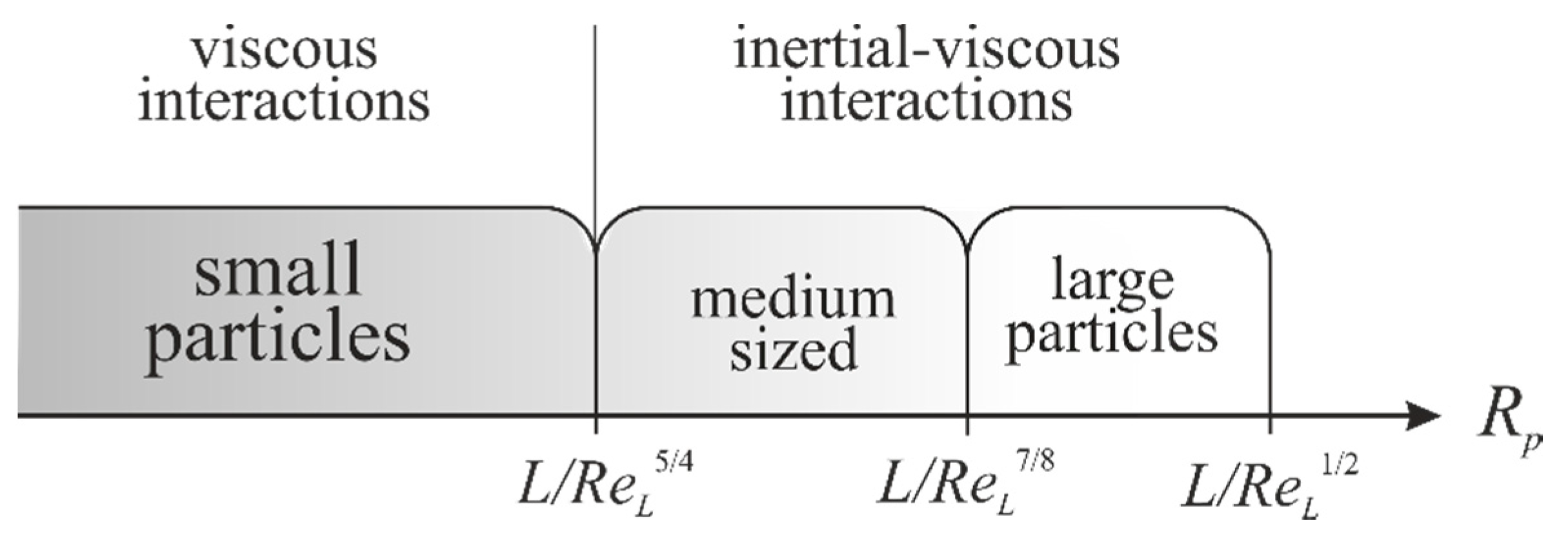 Colloids 05 00011 g002