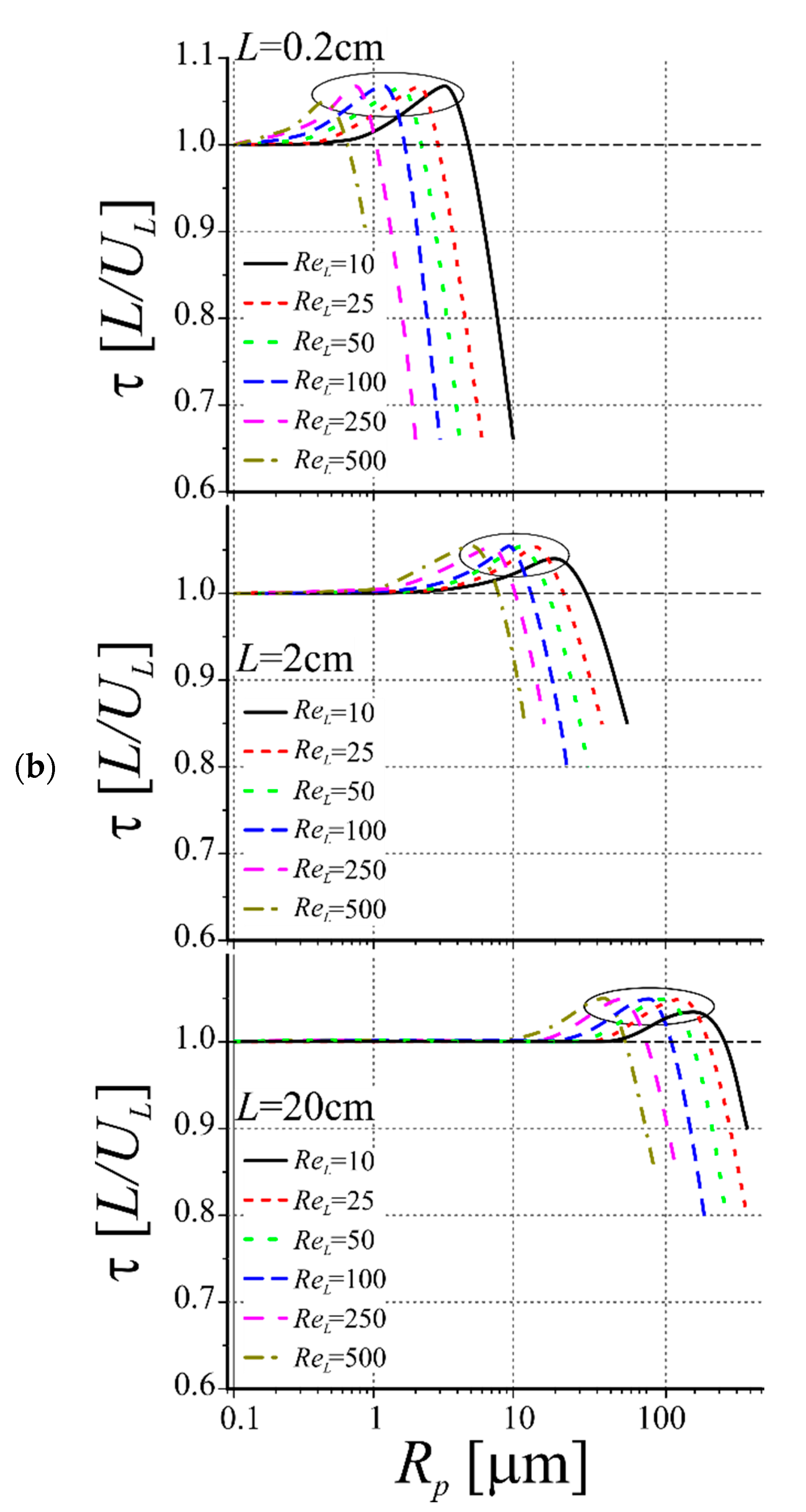 Colloids 05 00011 g004b