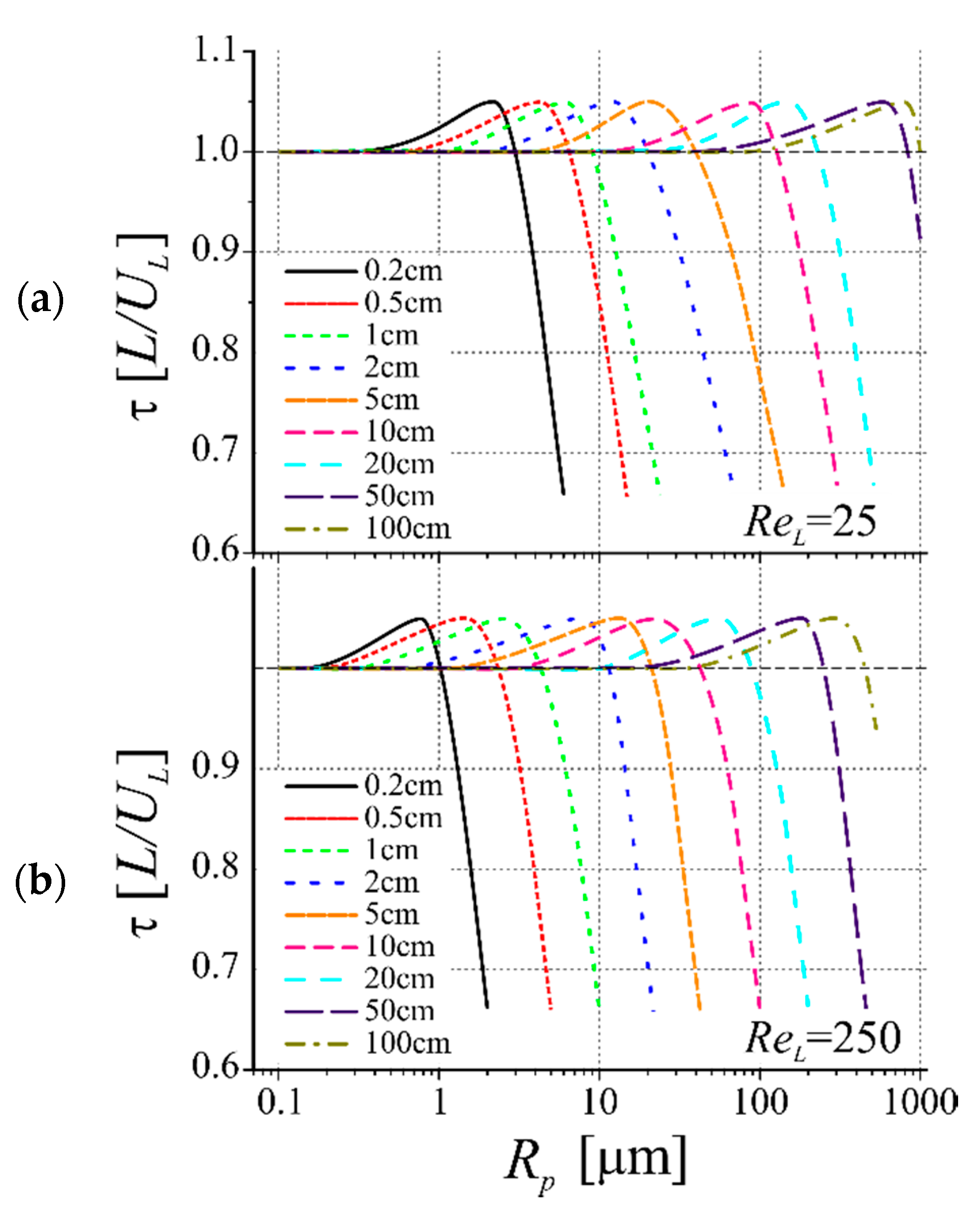 Colloids 05 00011 g005