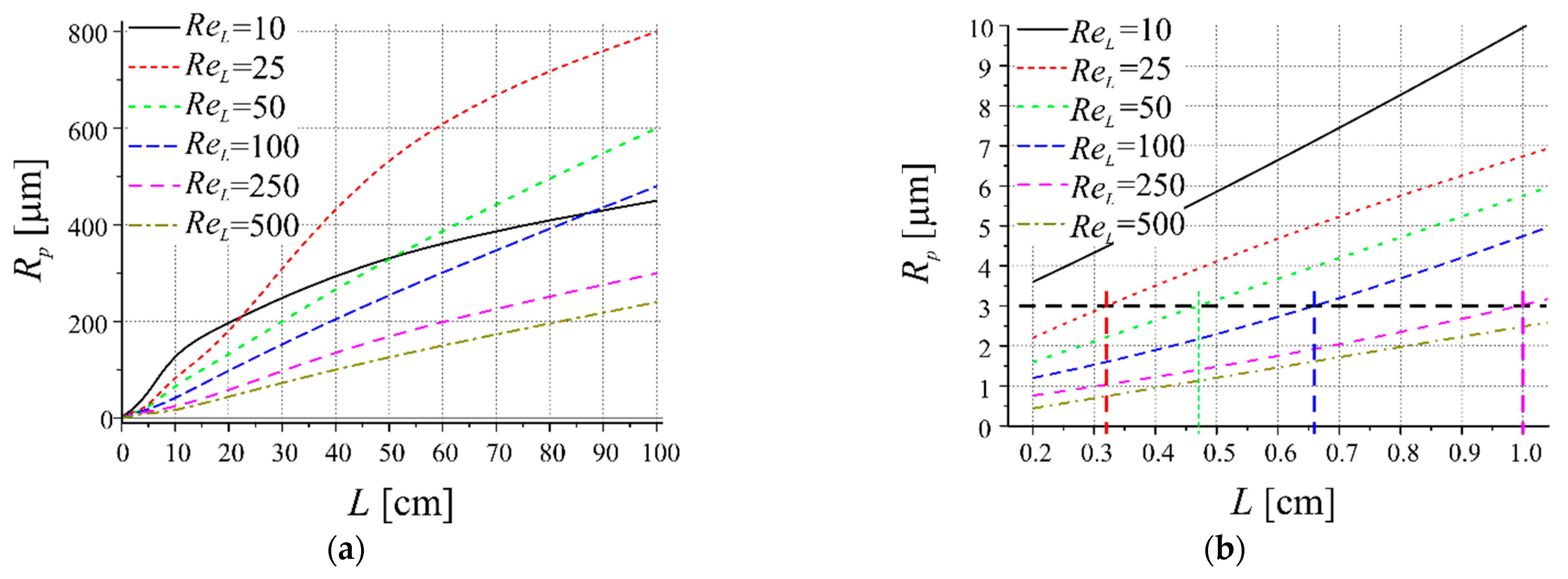 Colloids 05 00011 g006