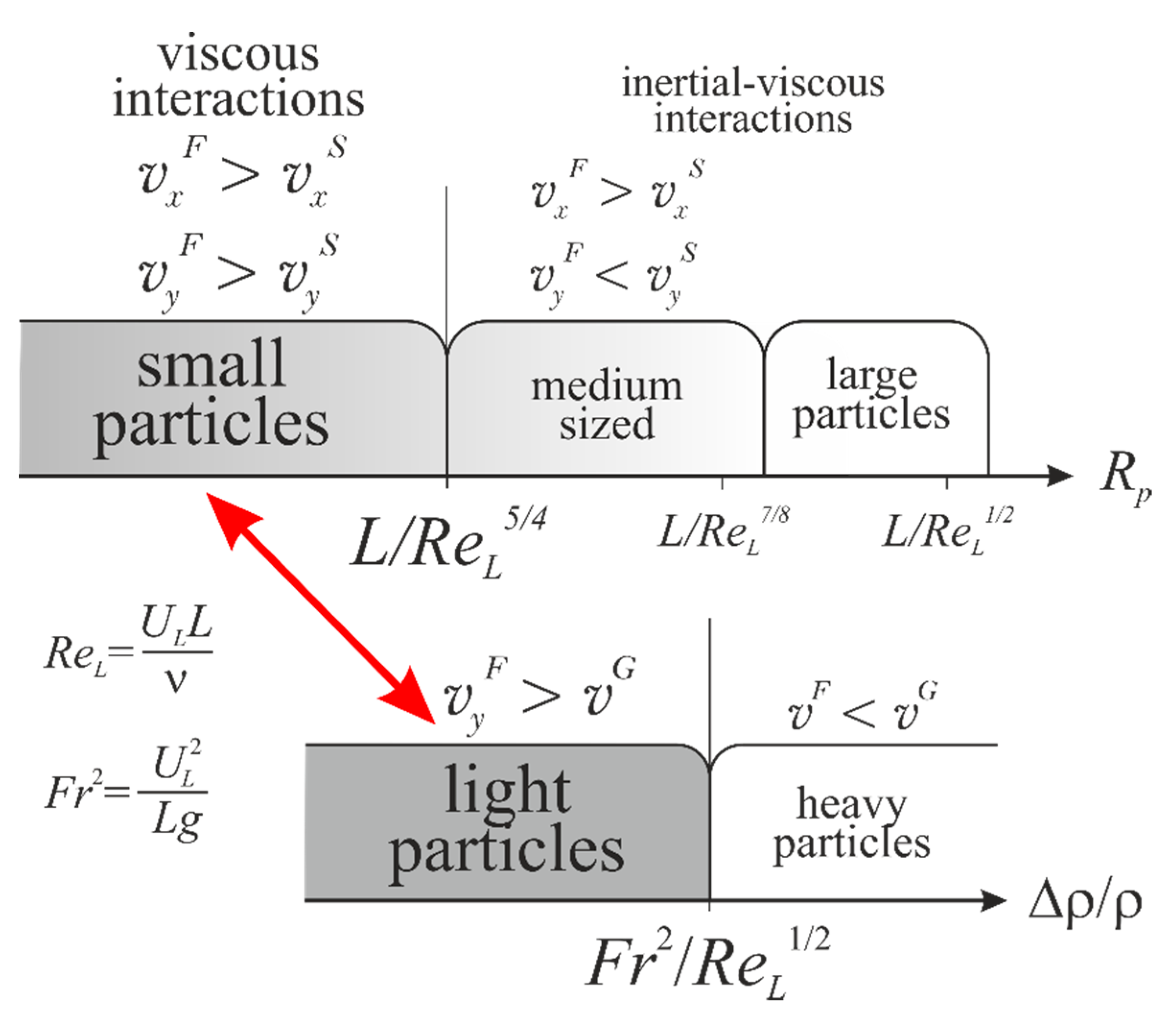 Colloids 05 00011 g008