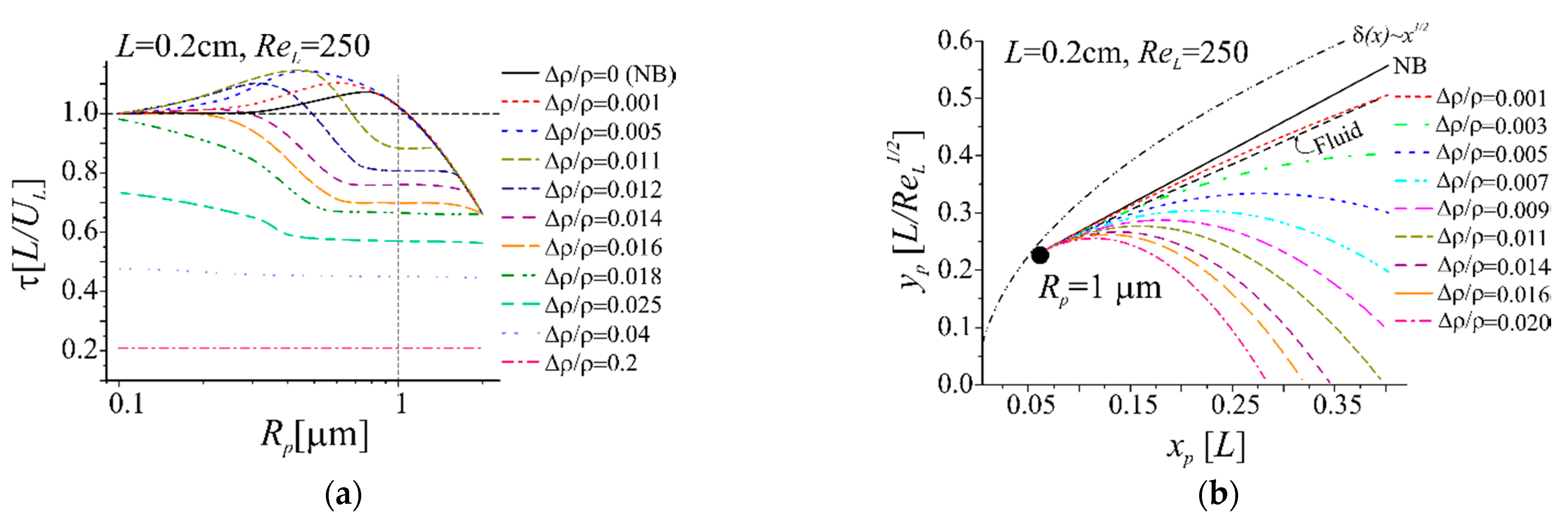 Colloids 05 00011 g010