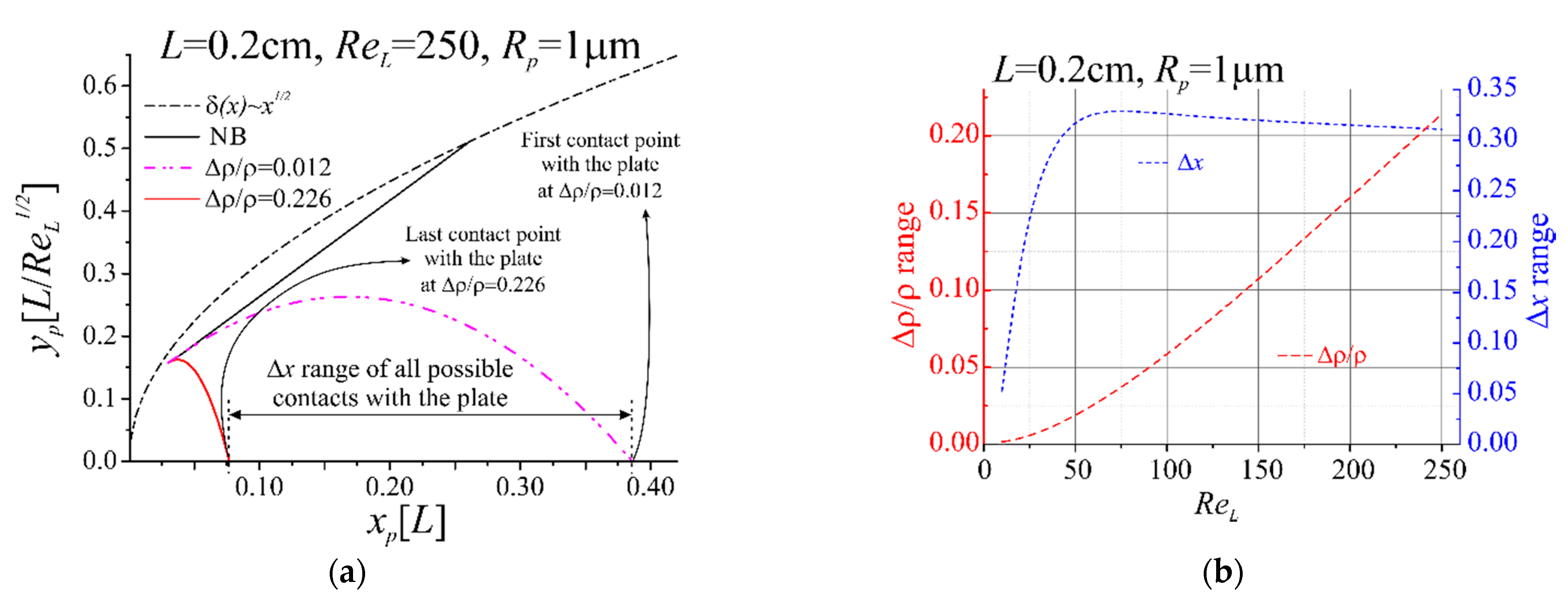 Colloids 05 00011 g011
