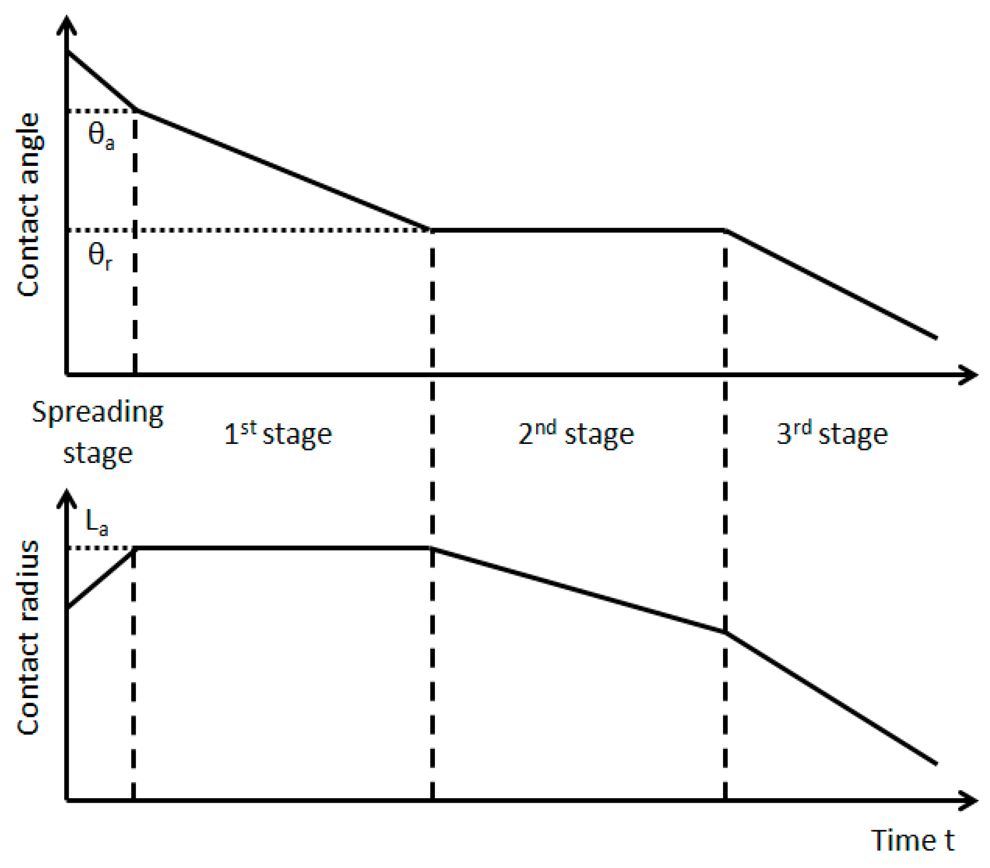 Colloids 05 00012 g001