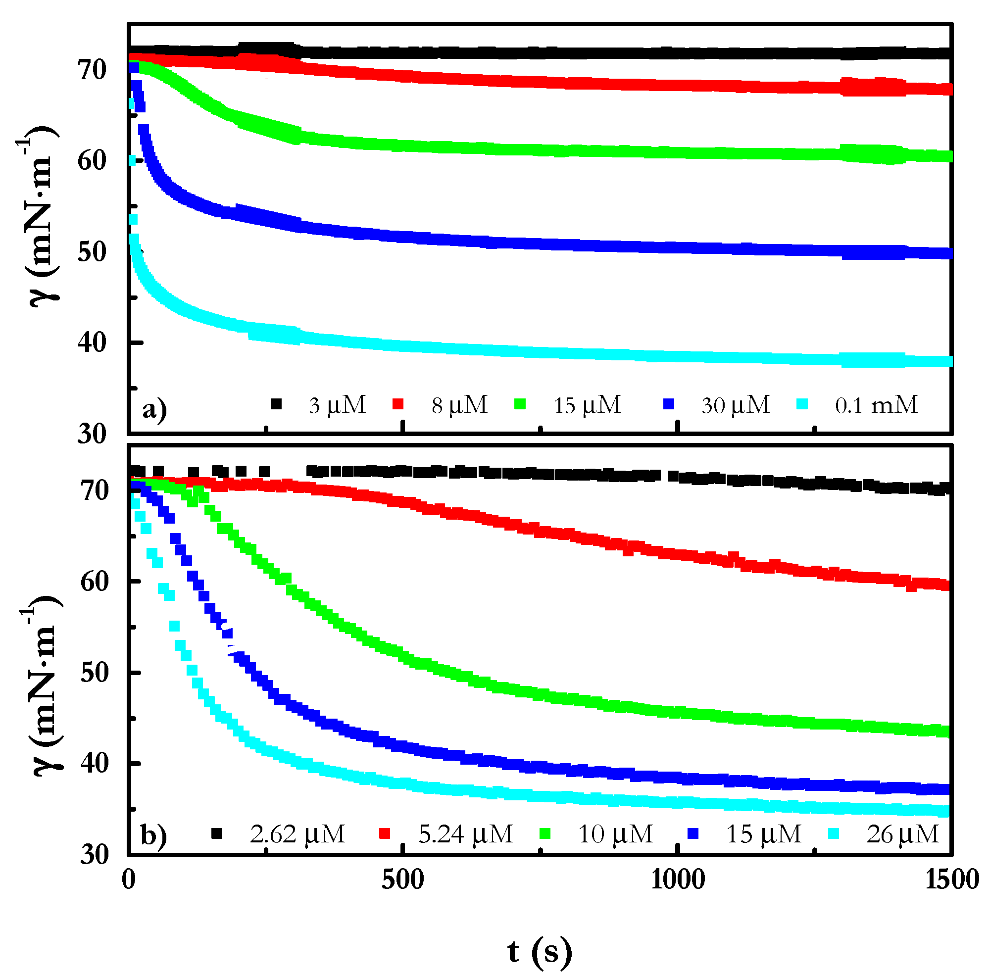 Colloids 05 00012 g003