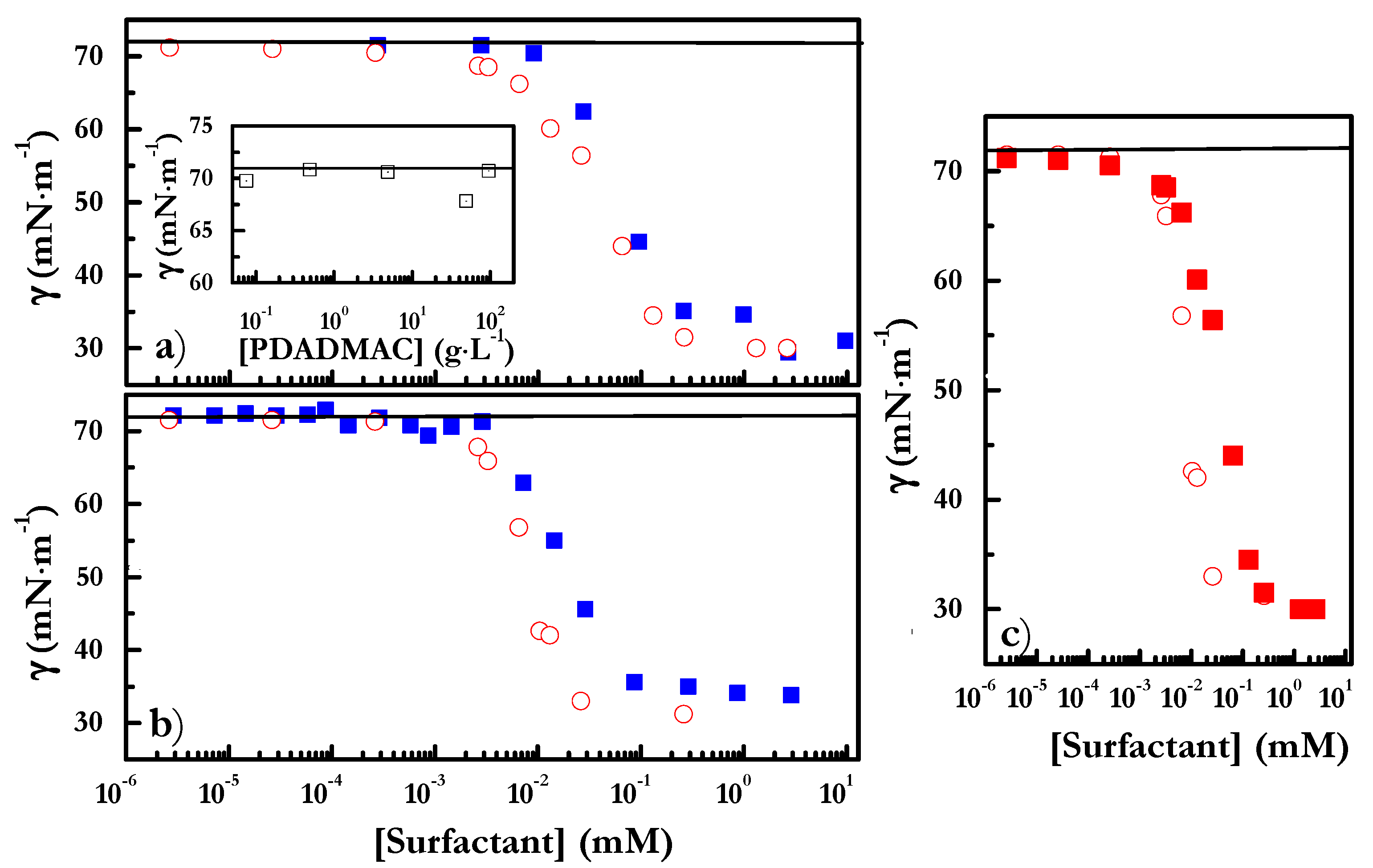 Colloids 05 00012 g004