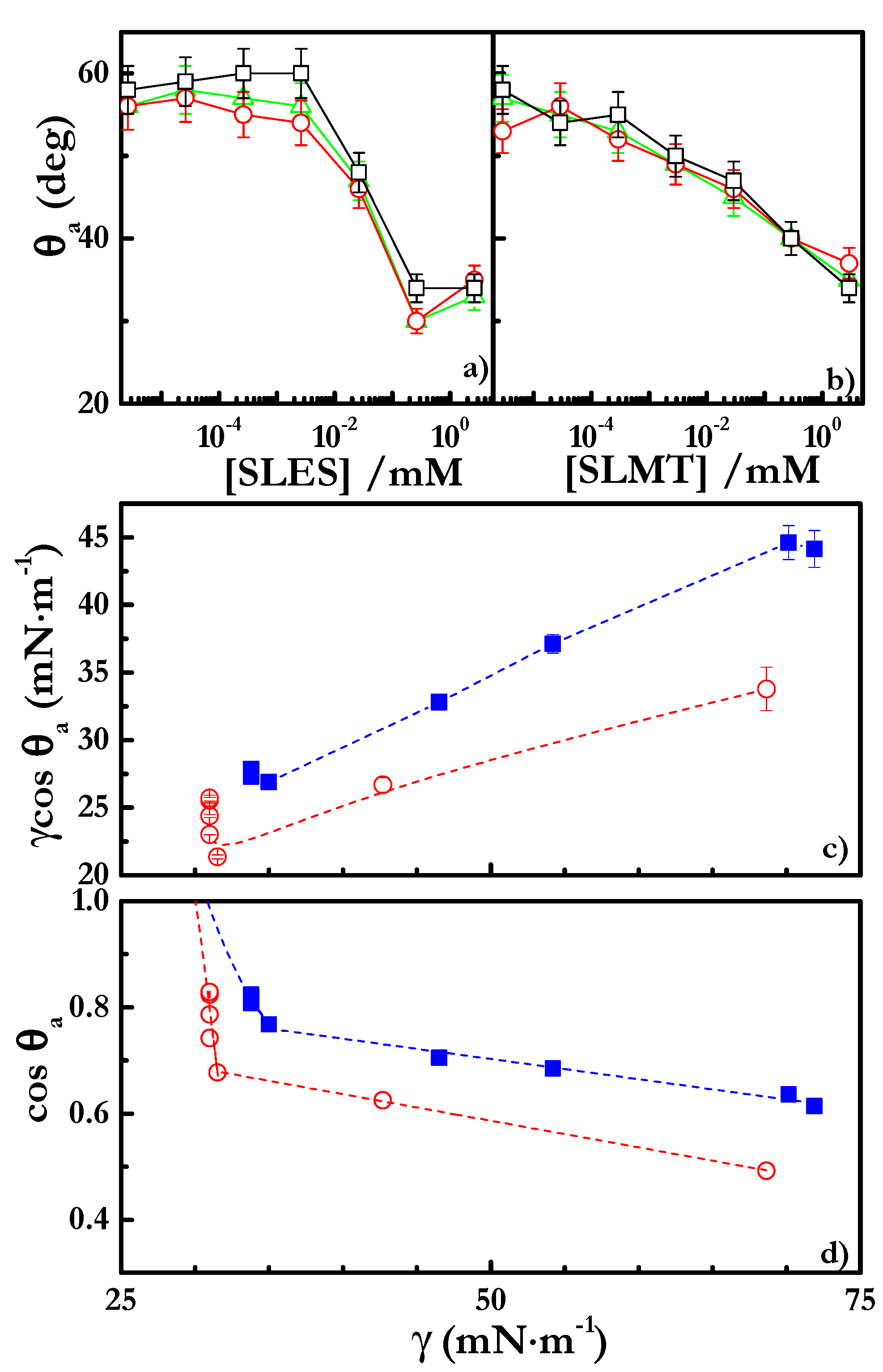 Colloids 05 00012 g005