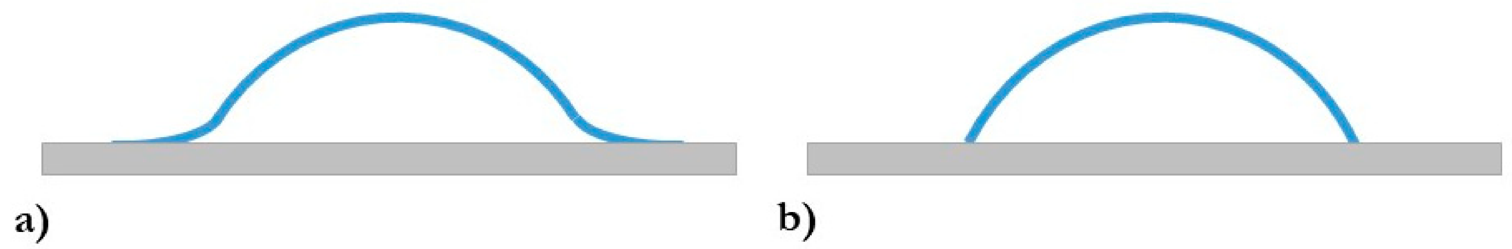 Colloids 05 00012 g006