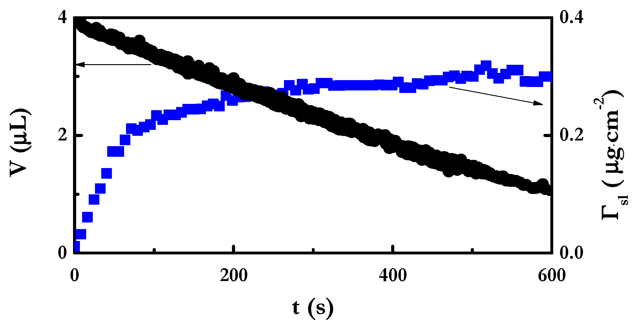 Colloids 05 00012 g007