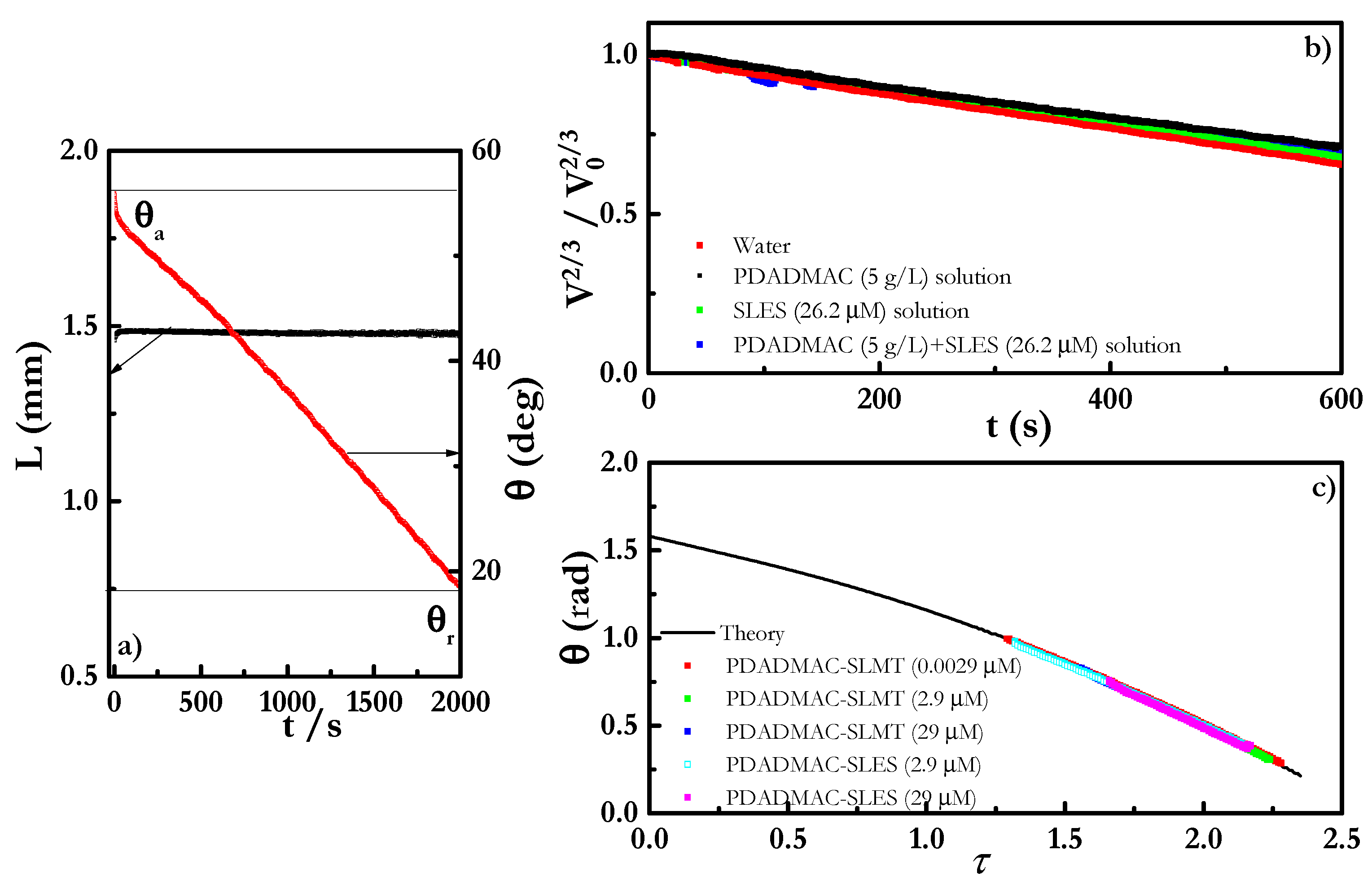 Colloids 05 00012 g008