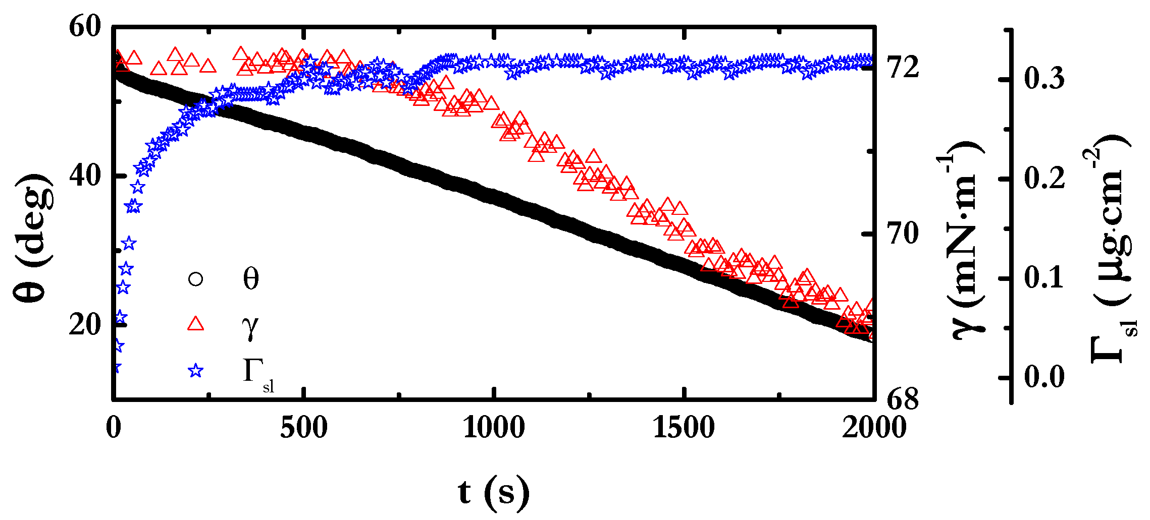Colloids 05 00012 g0a1