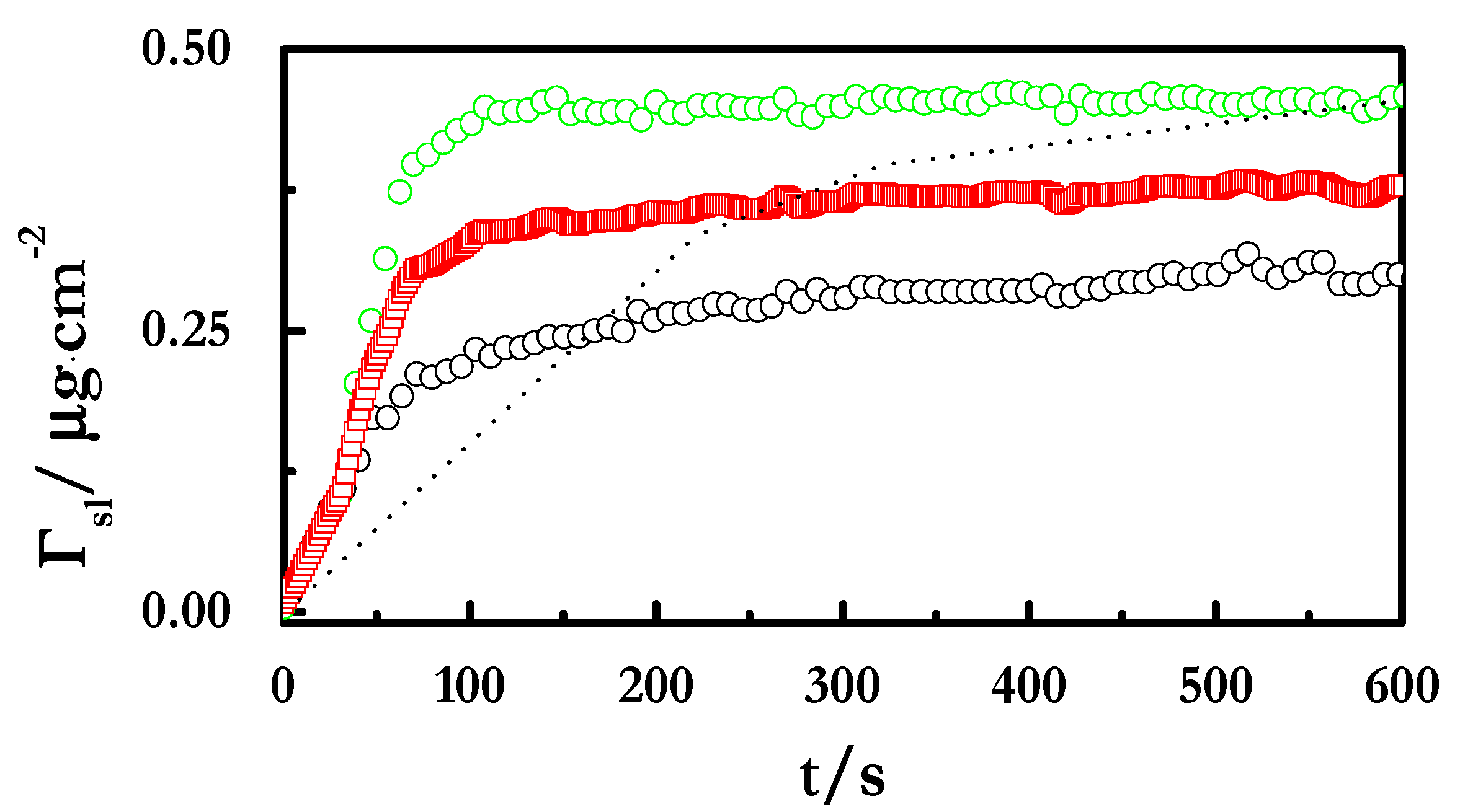 Colloids 05 00012 g0a2