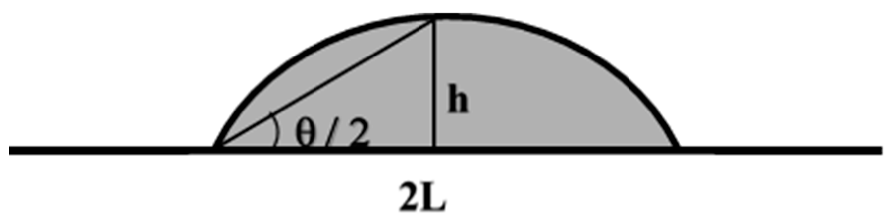 Colloids 05 00012 sch001