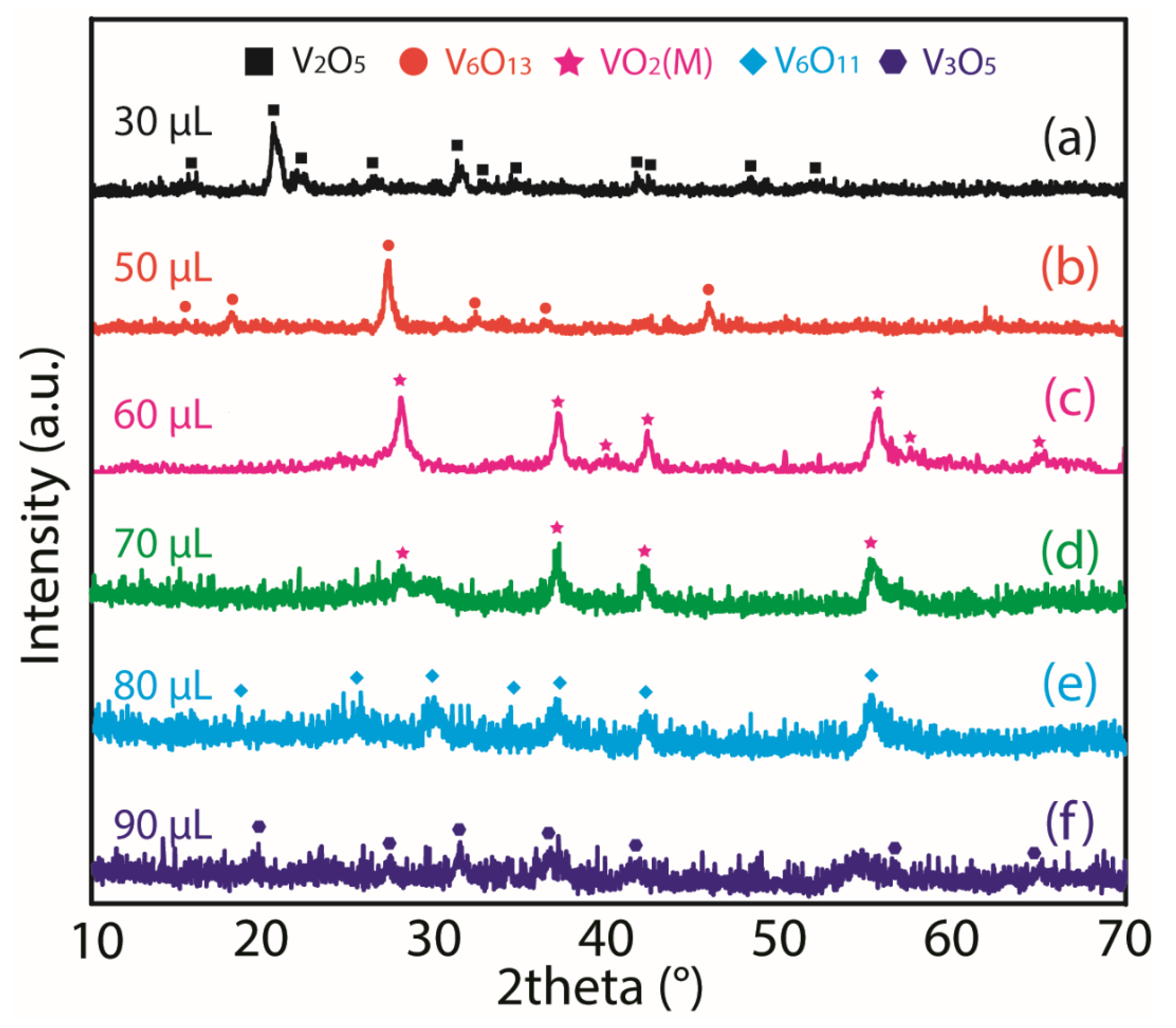 Colloids 05 00013 g001