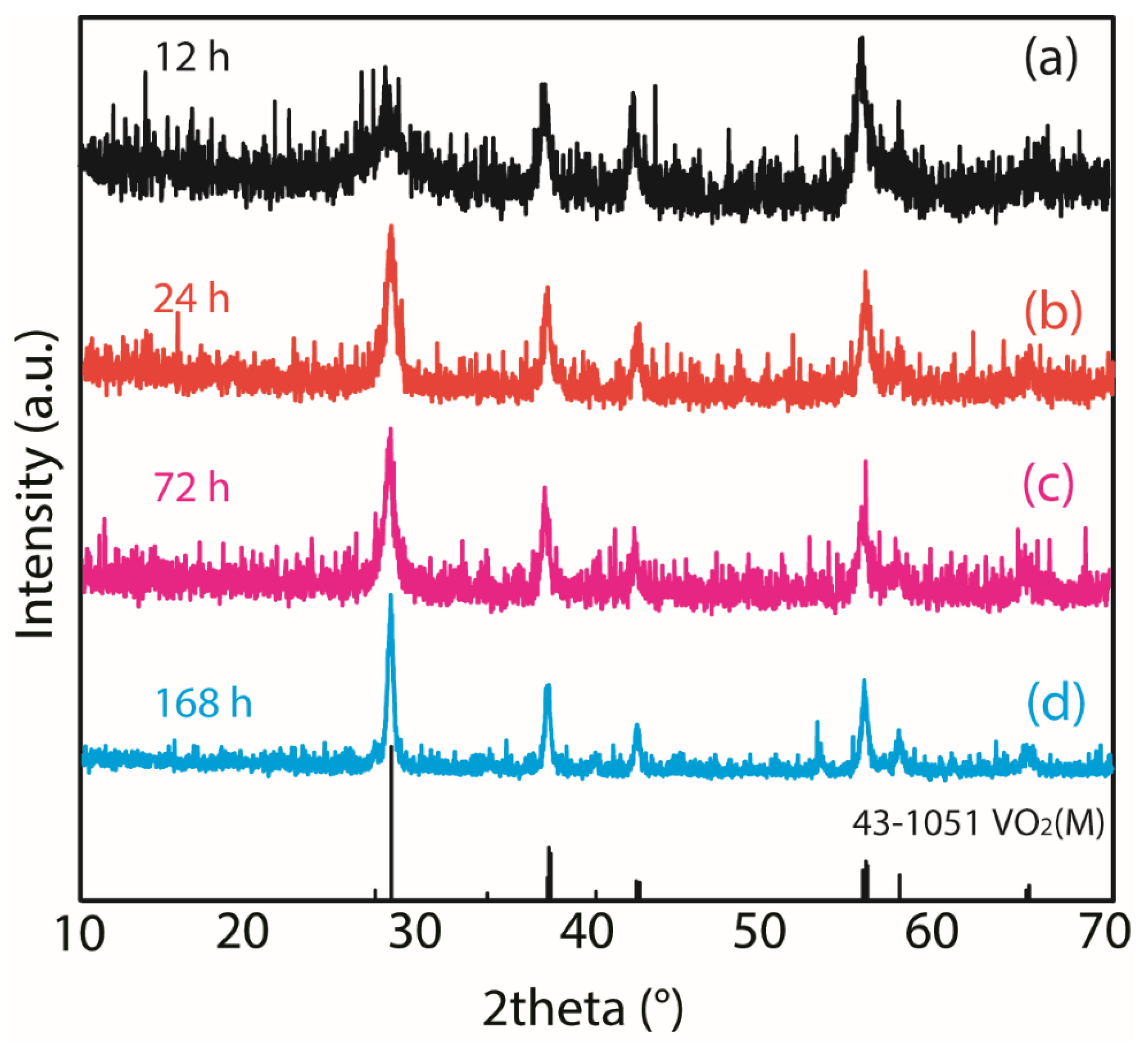 Colloids 05 00013 g003