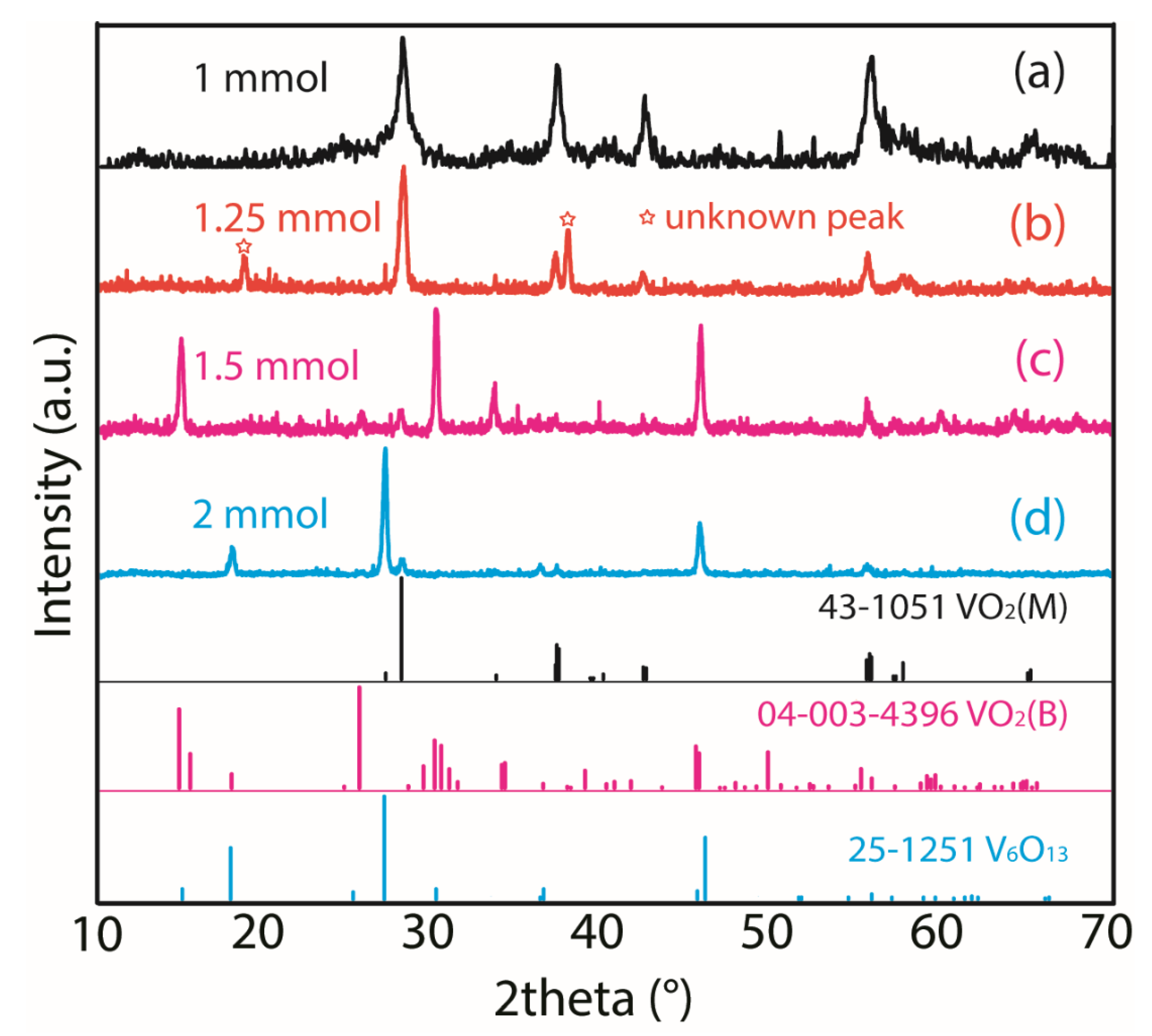 Colloids 05 00013 g005