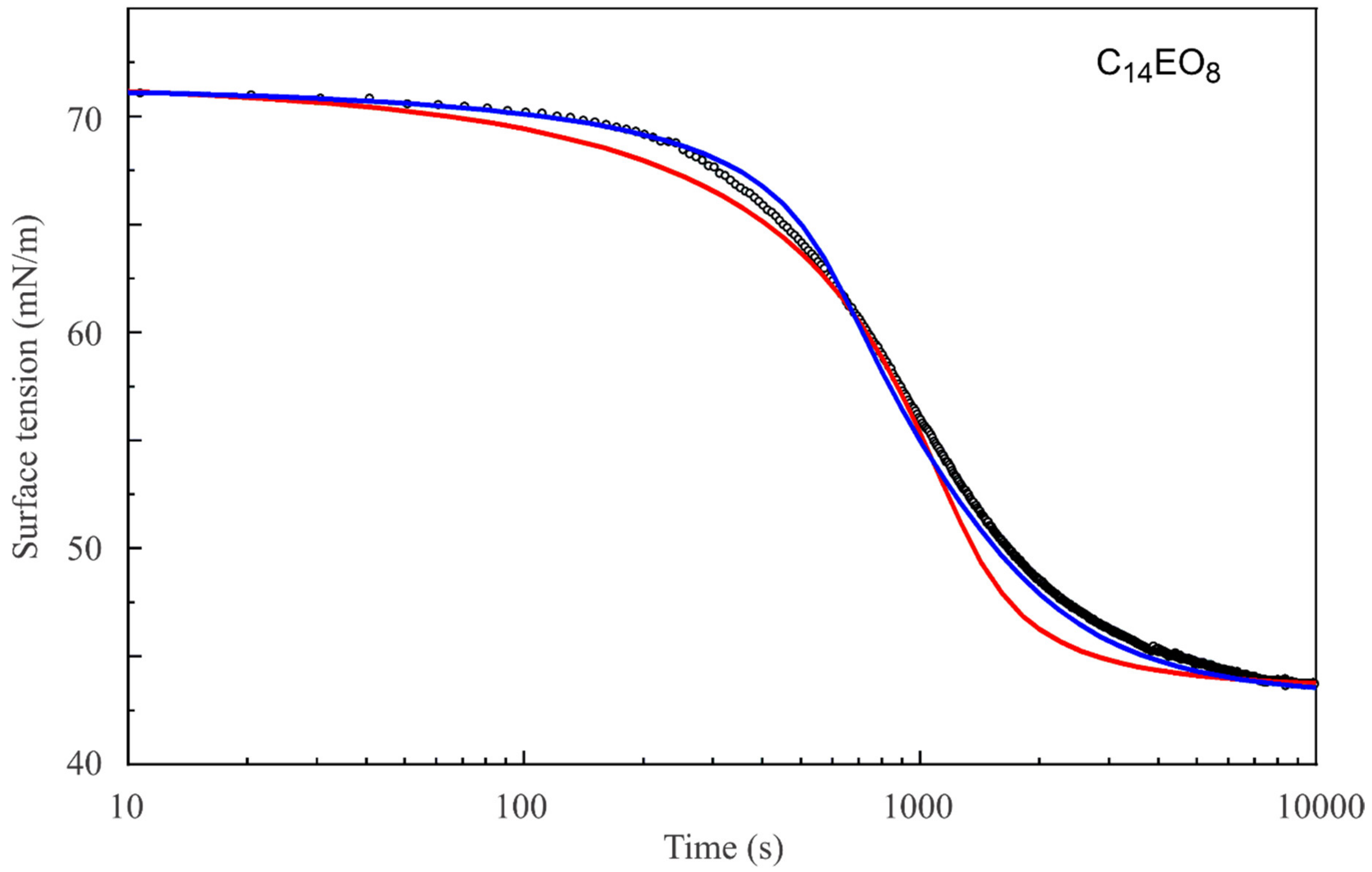 Colloids 05 00016 g002