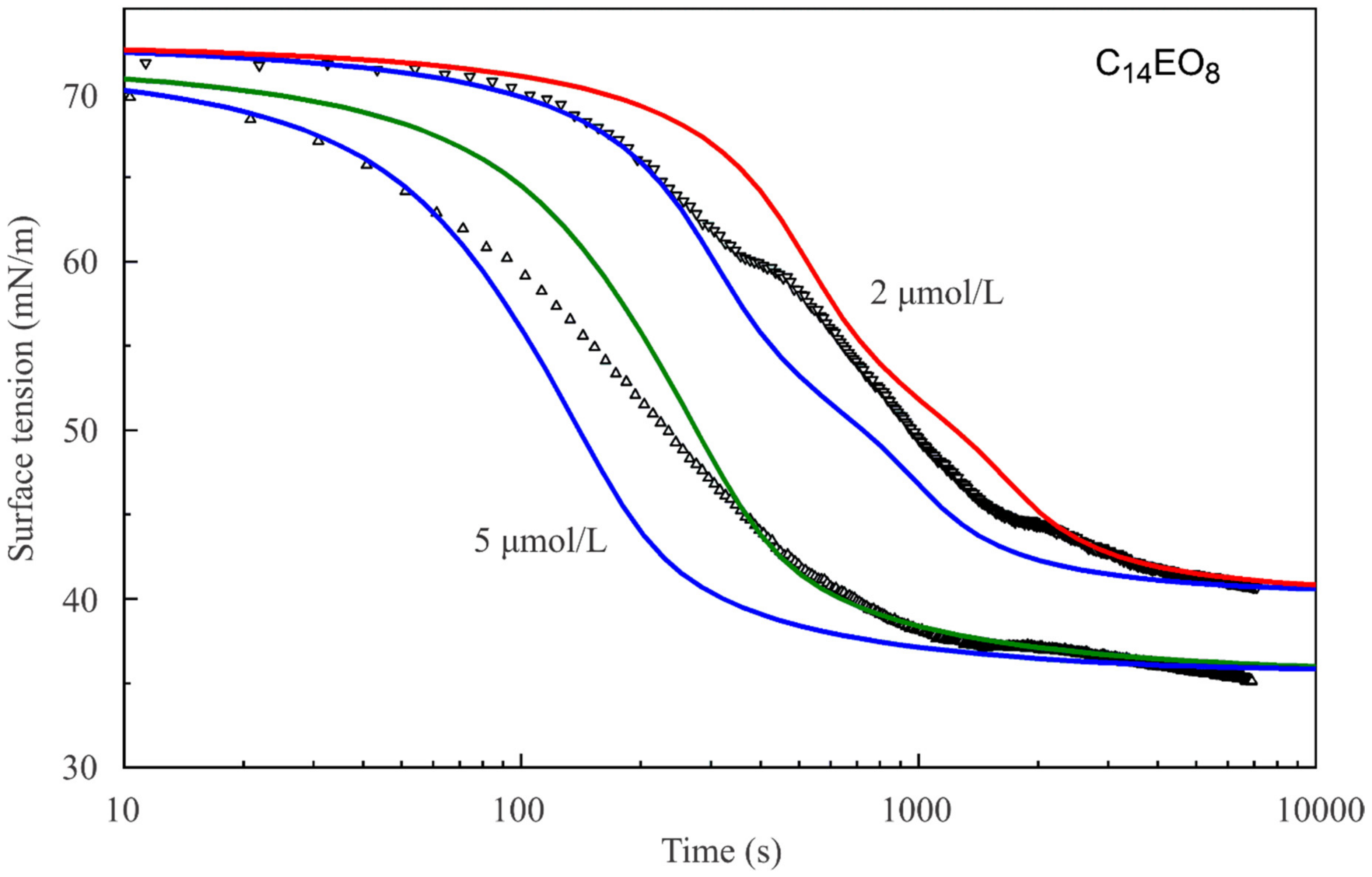 Colloids 05 00016 g003