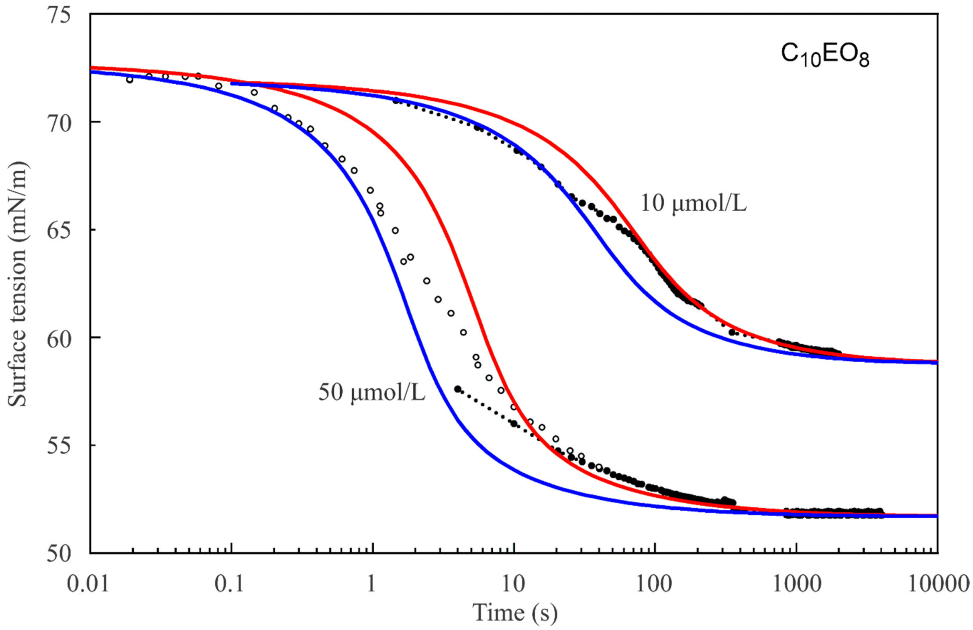 Colloids 05 00016 g004
