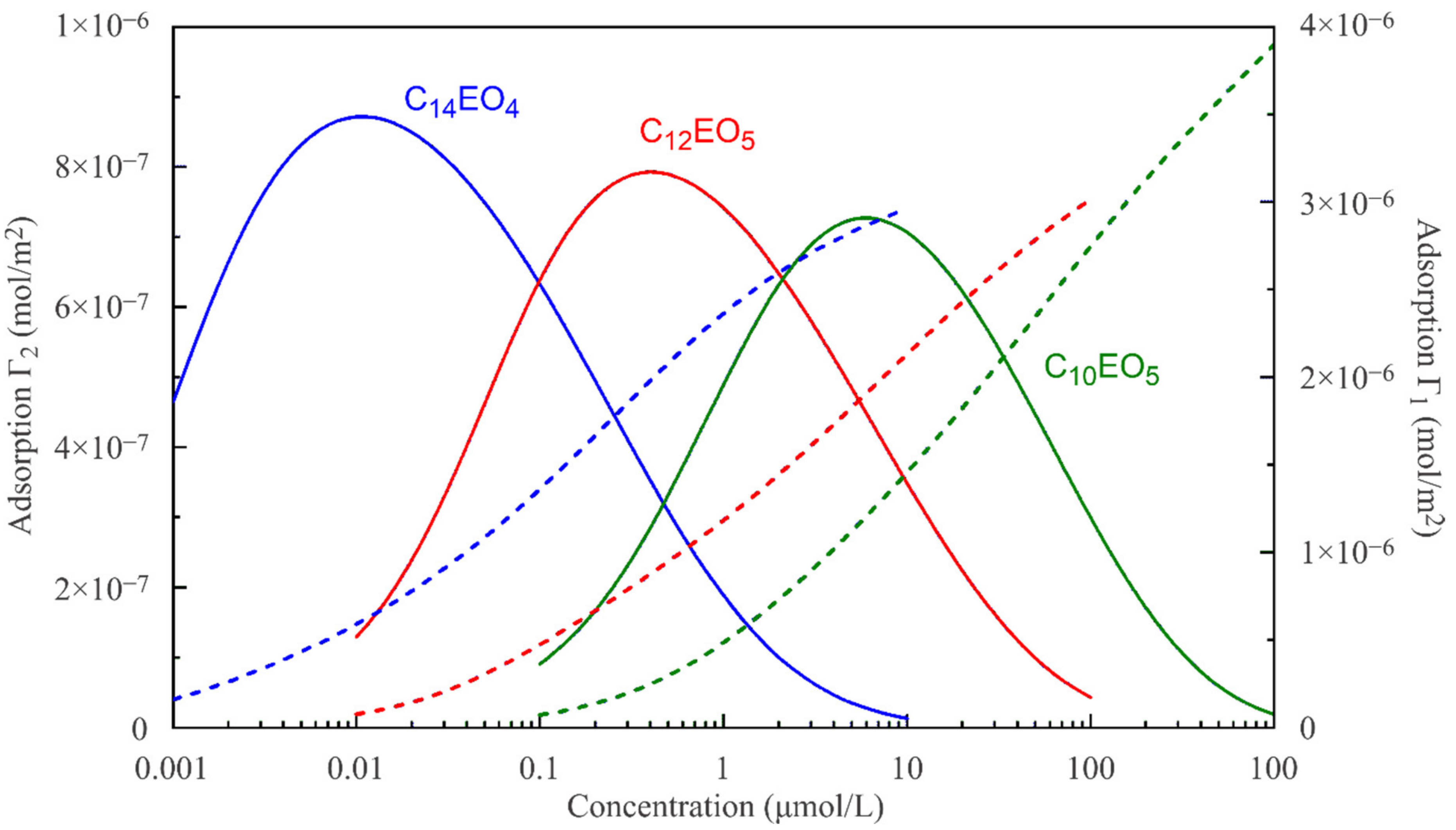 Colloids 05 00016 g005