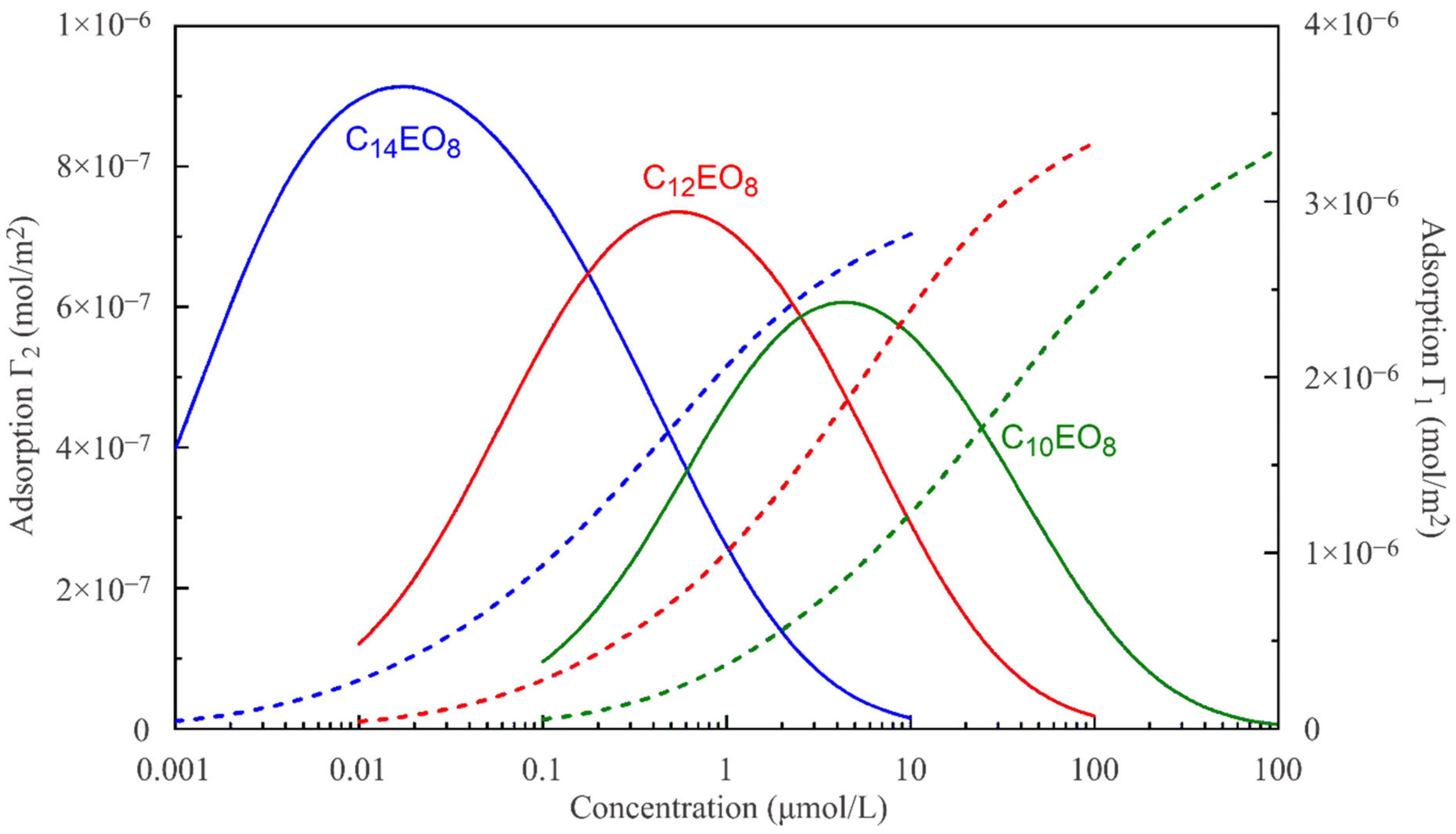Colloids 05 00016 g006