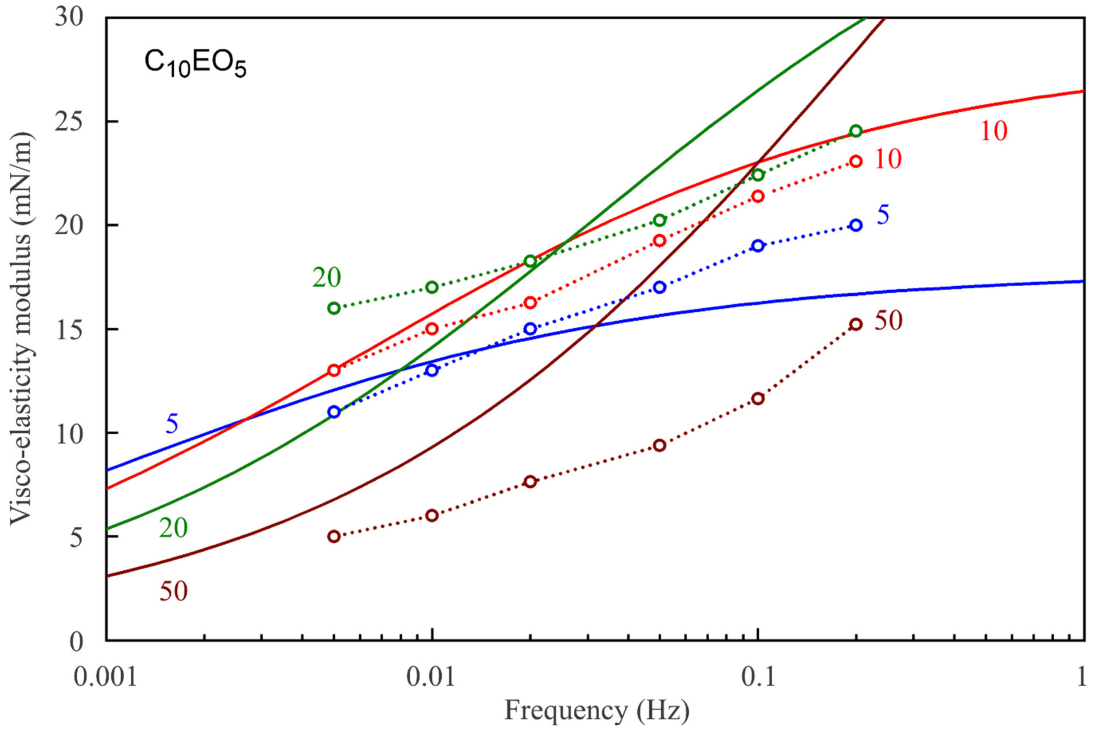 Colloids 05 00016 g007