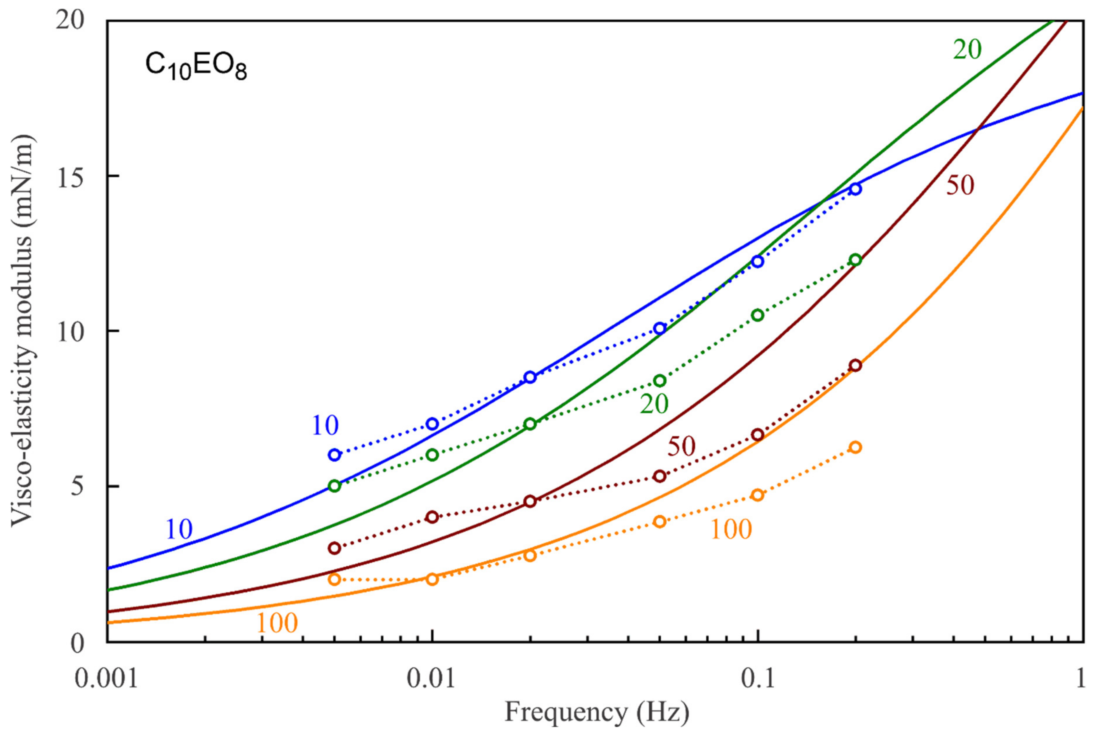 Colloids 05 00016 g008