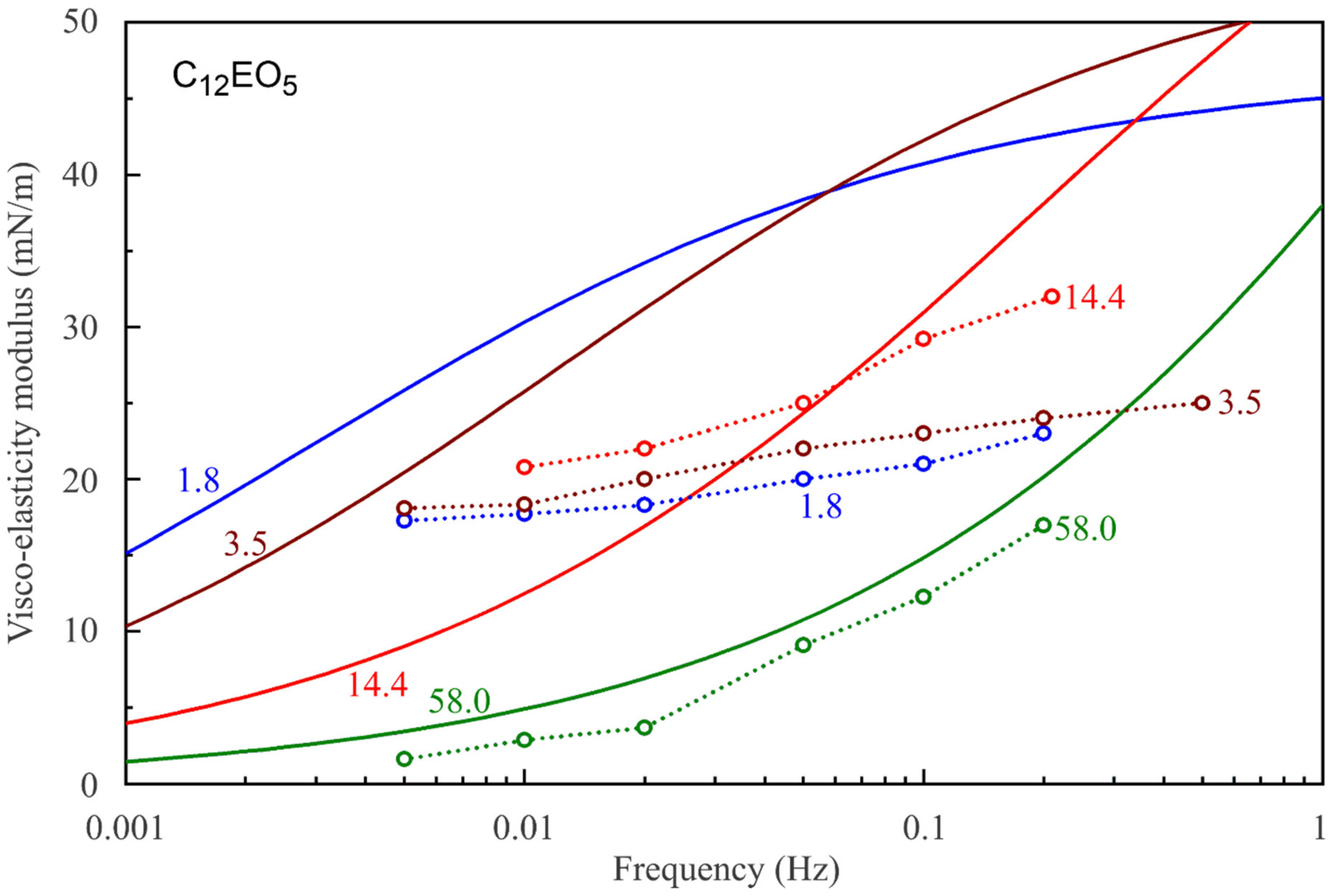 Colloids 05 00016 g009