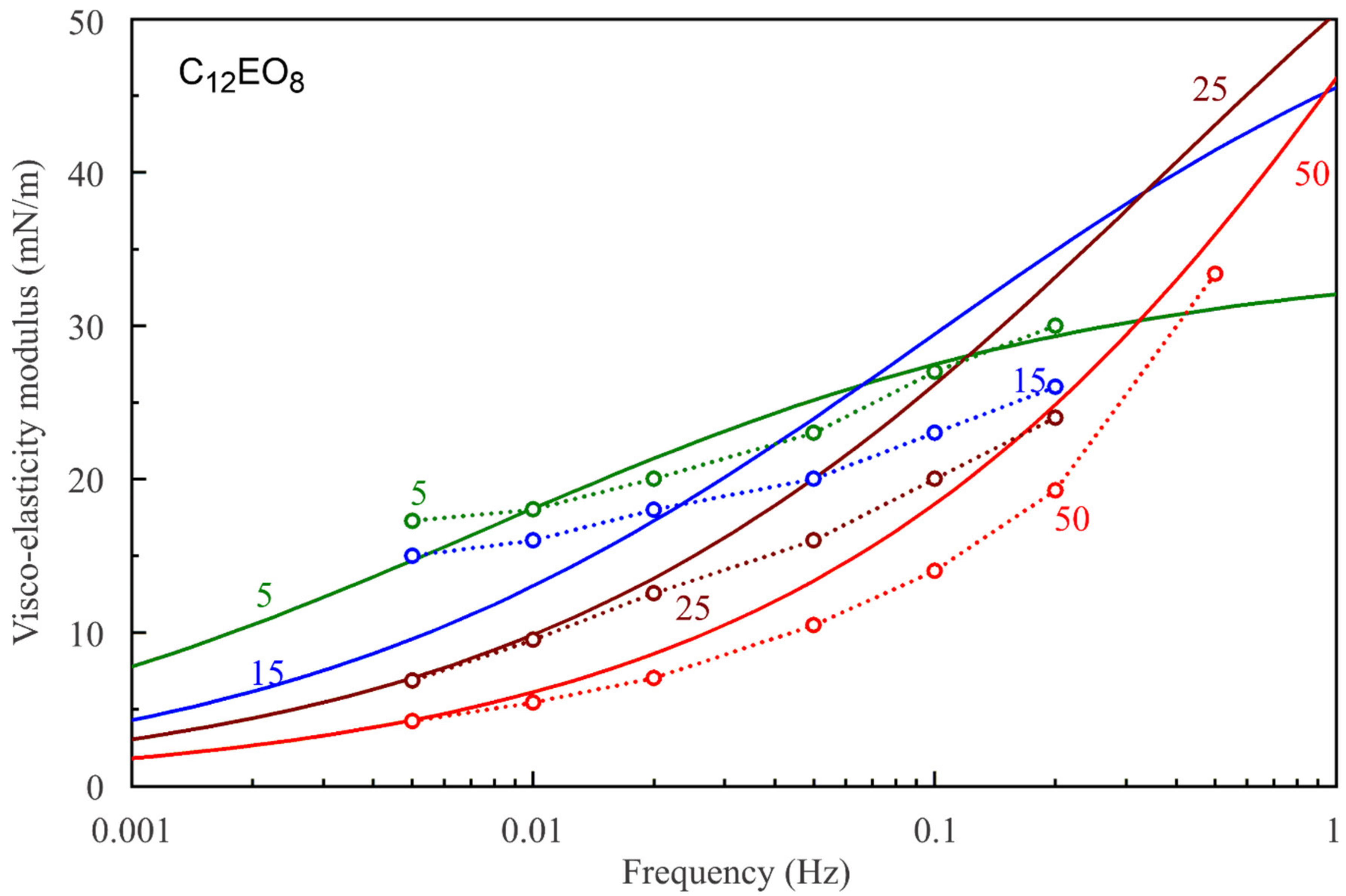 Colloids 05 00016 g010