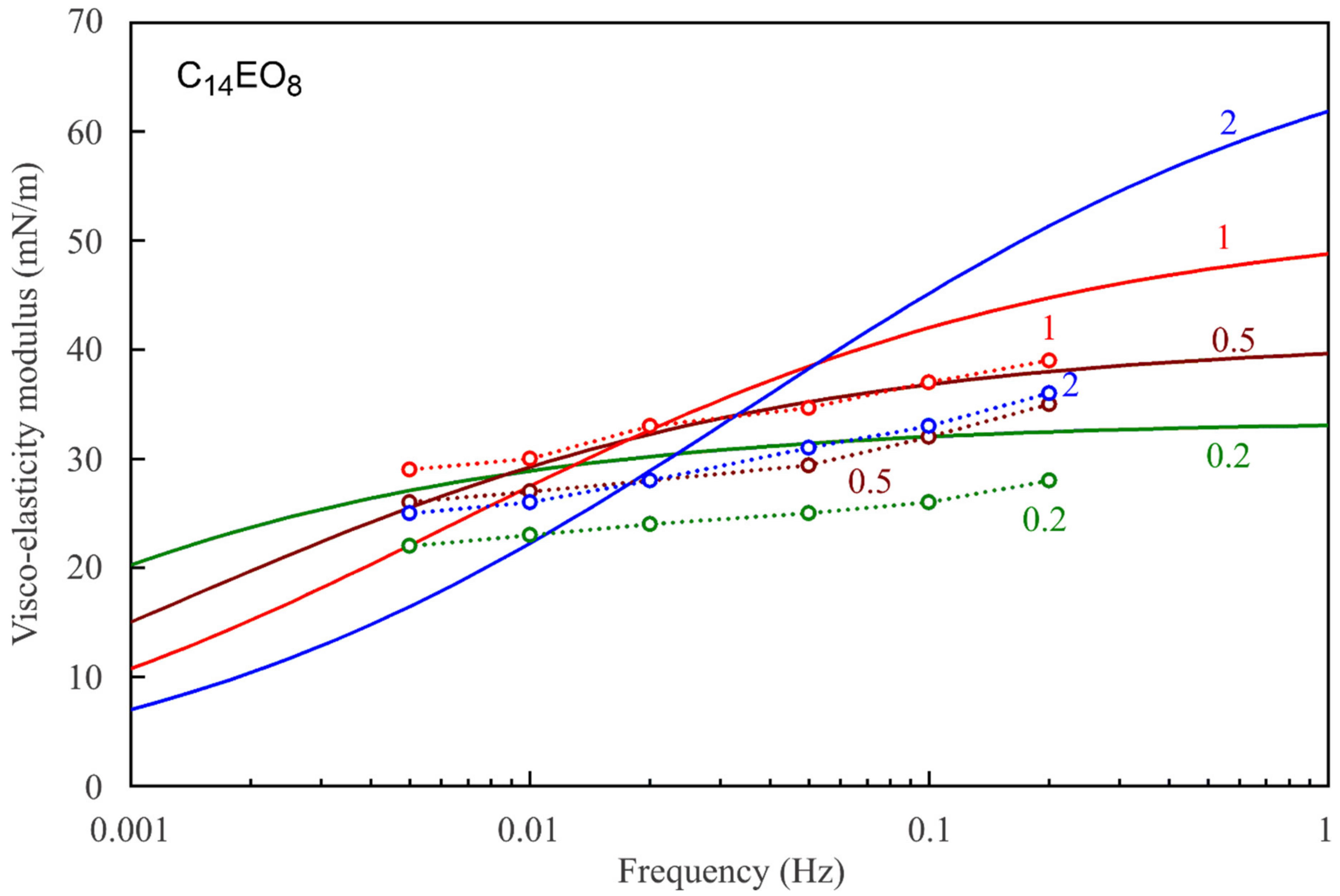 Colloids 05 00016 g012