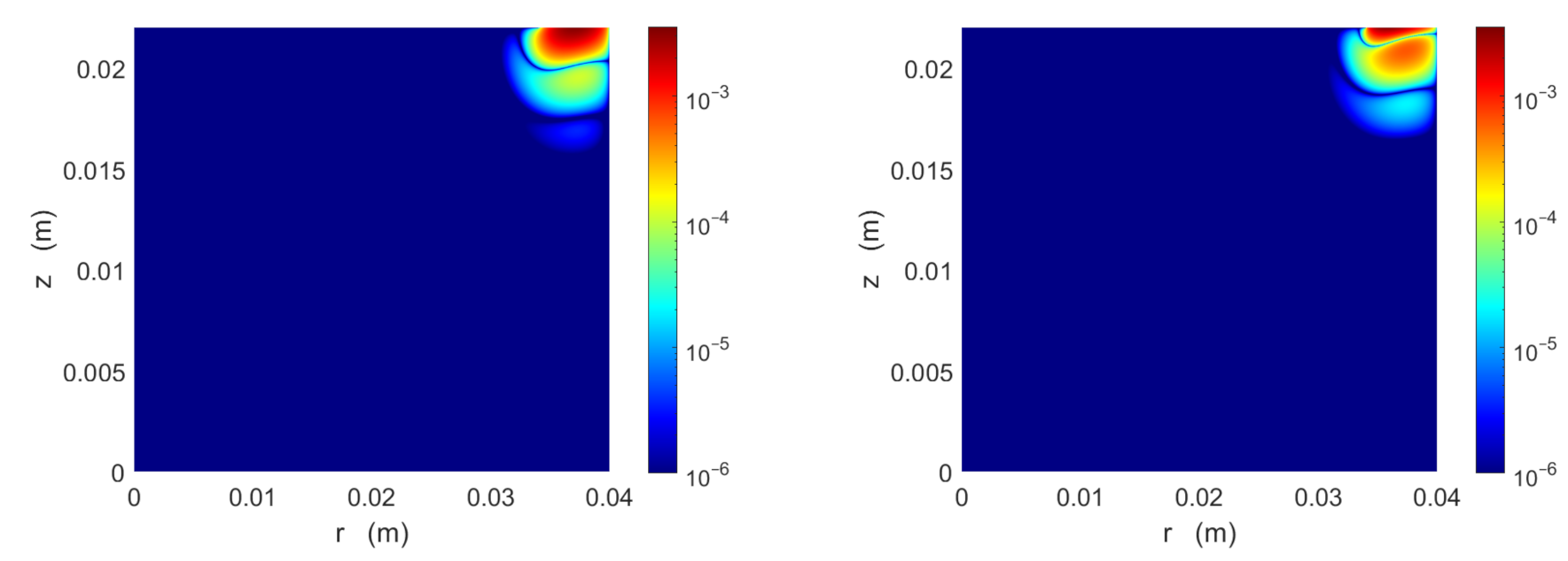 Colloids 05 00017 g003